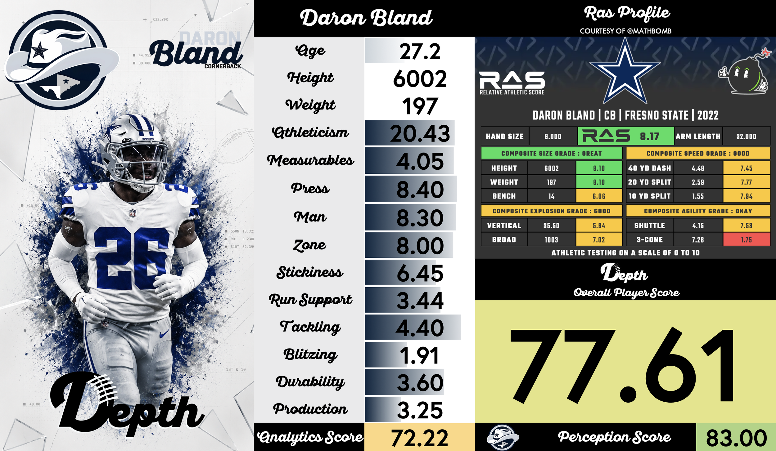 DaRon Bland Player Profile