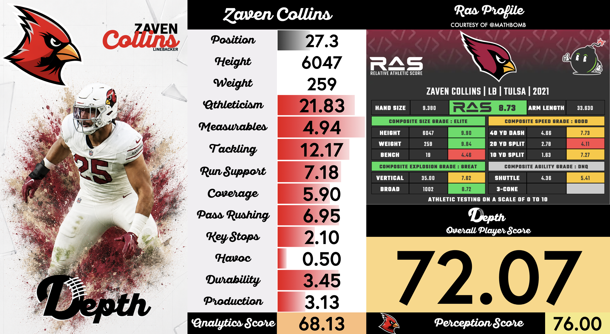 Zaven Collins Player Profile