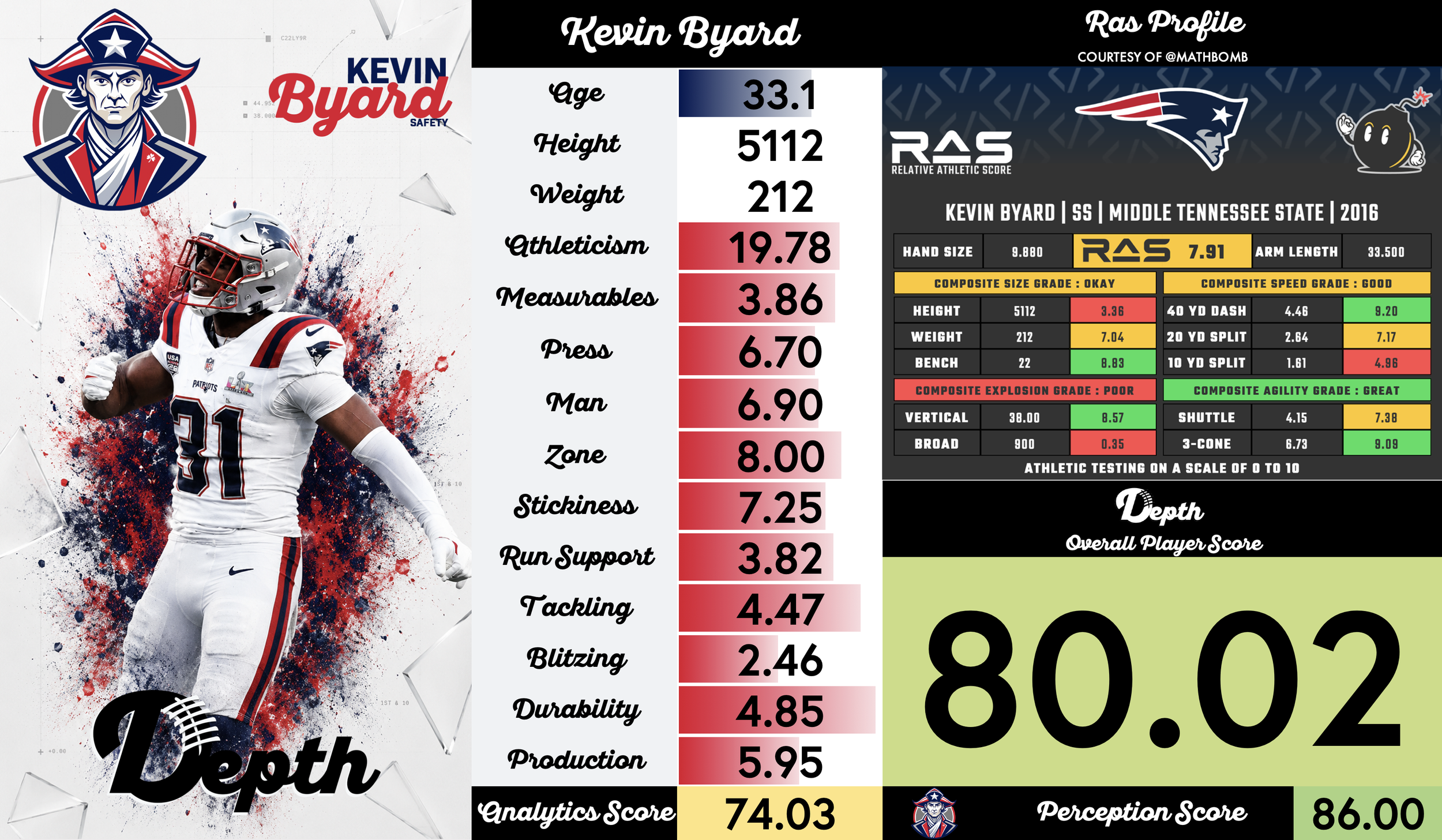 Kevin Byard Player Profile