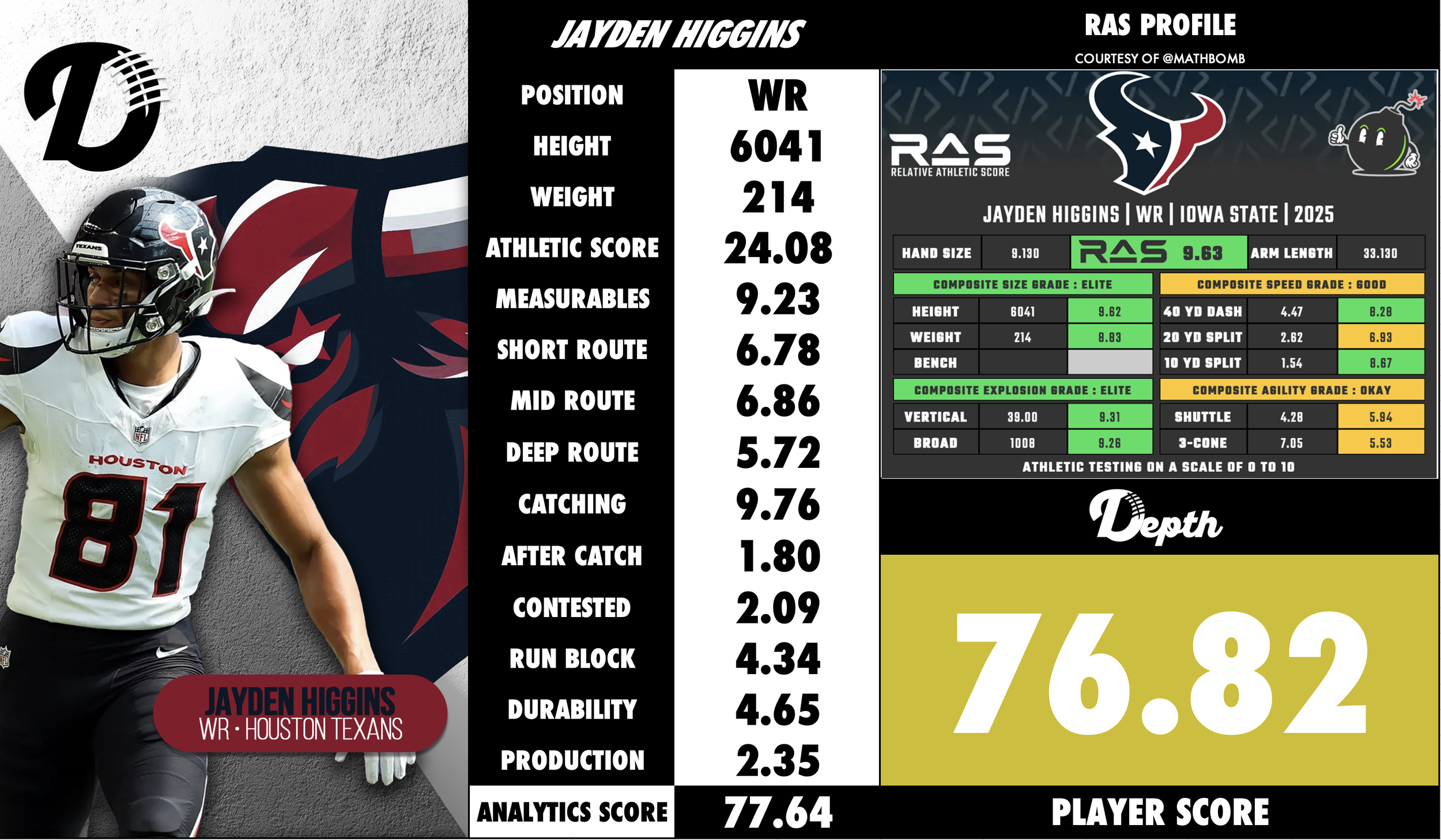 Jayden Higgins Player Profile