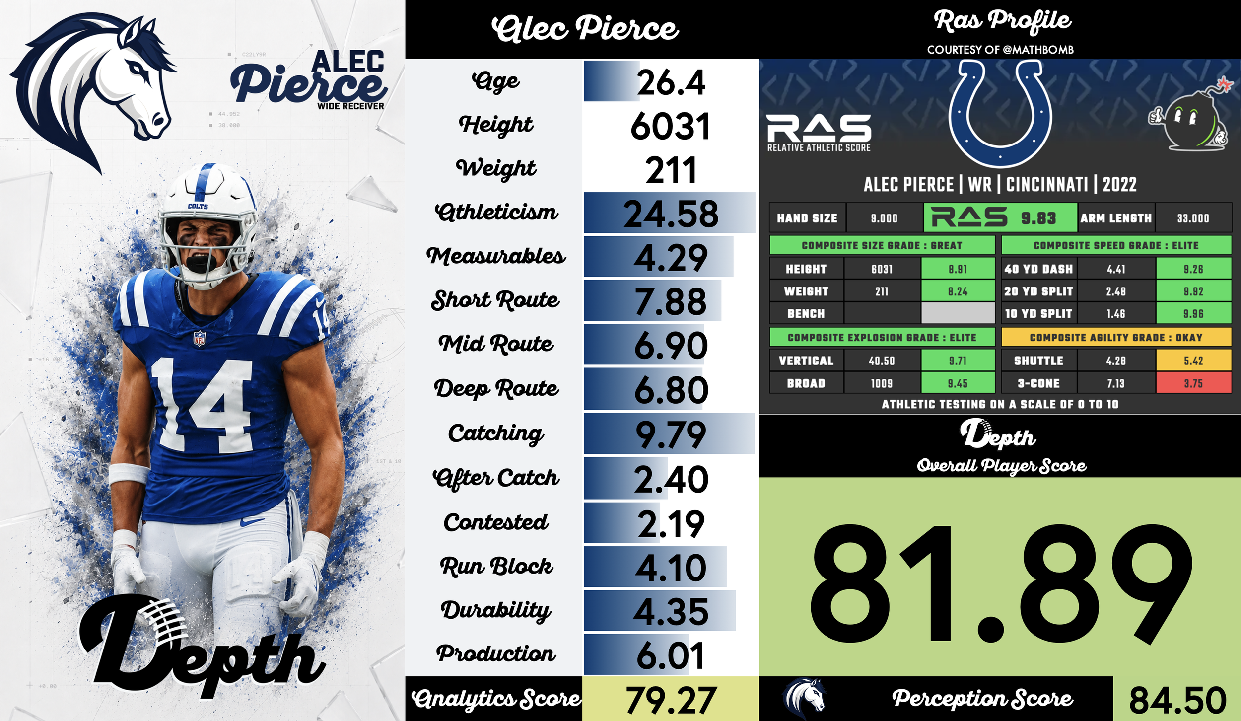 Alec Pierce Player Profile