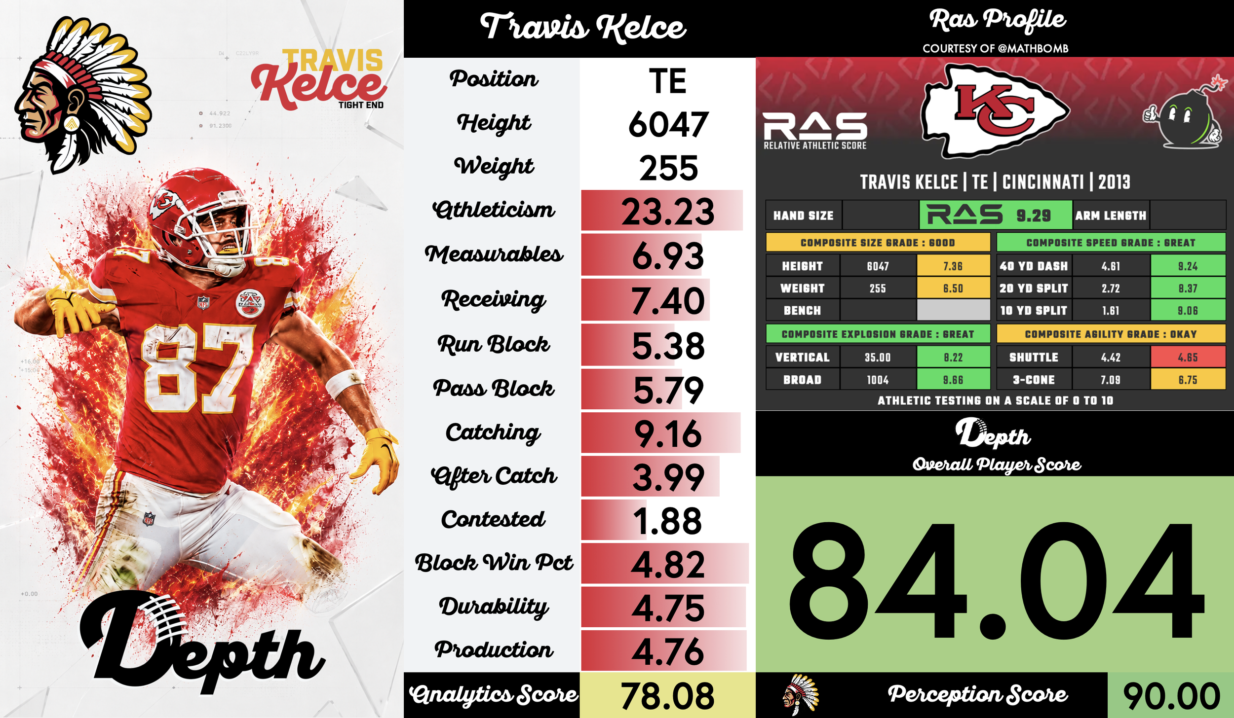 Travis Kelce Player Profile