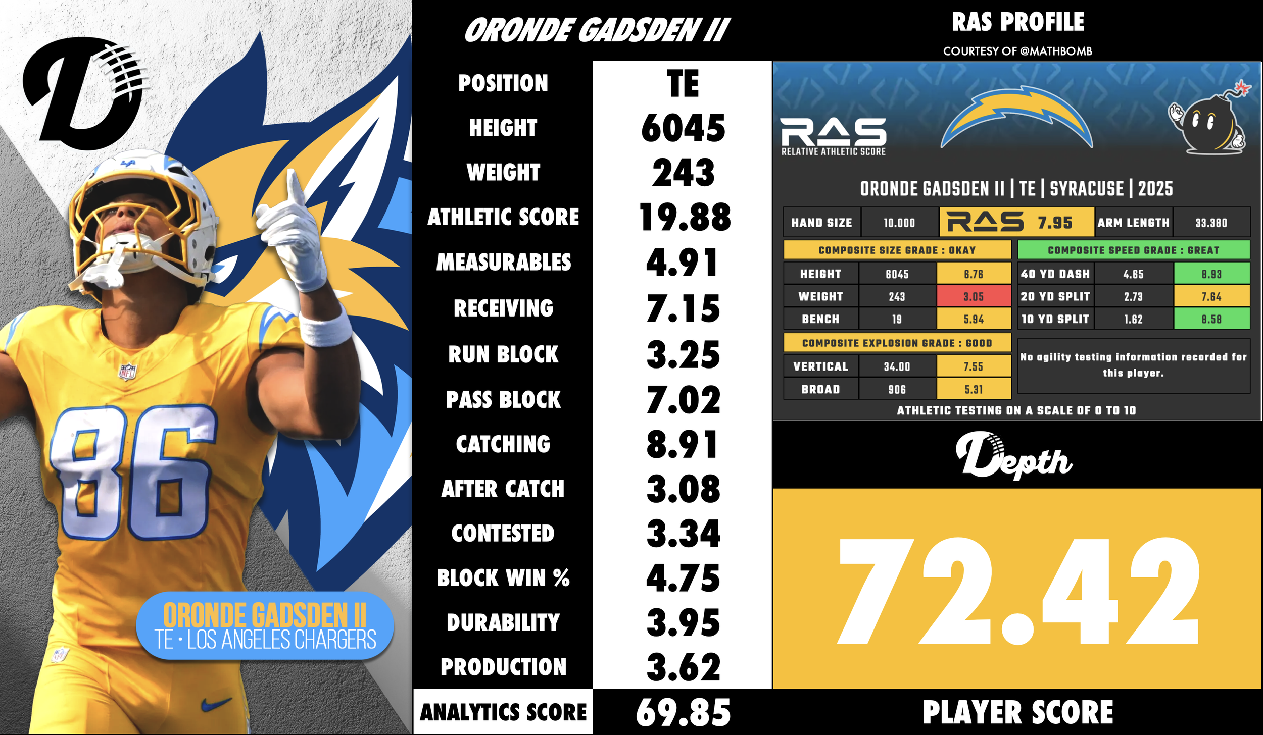 Oronde Gadsden II Player Profile