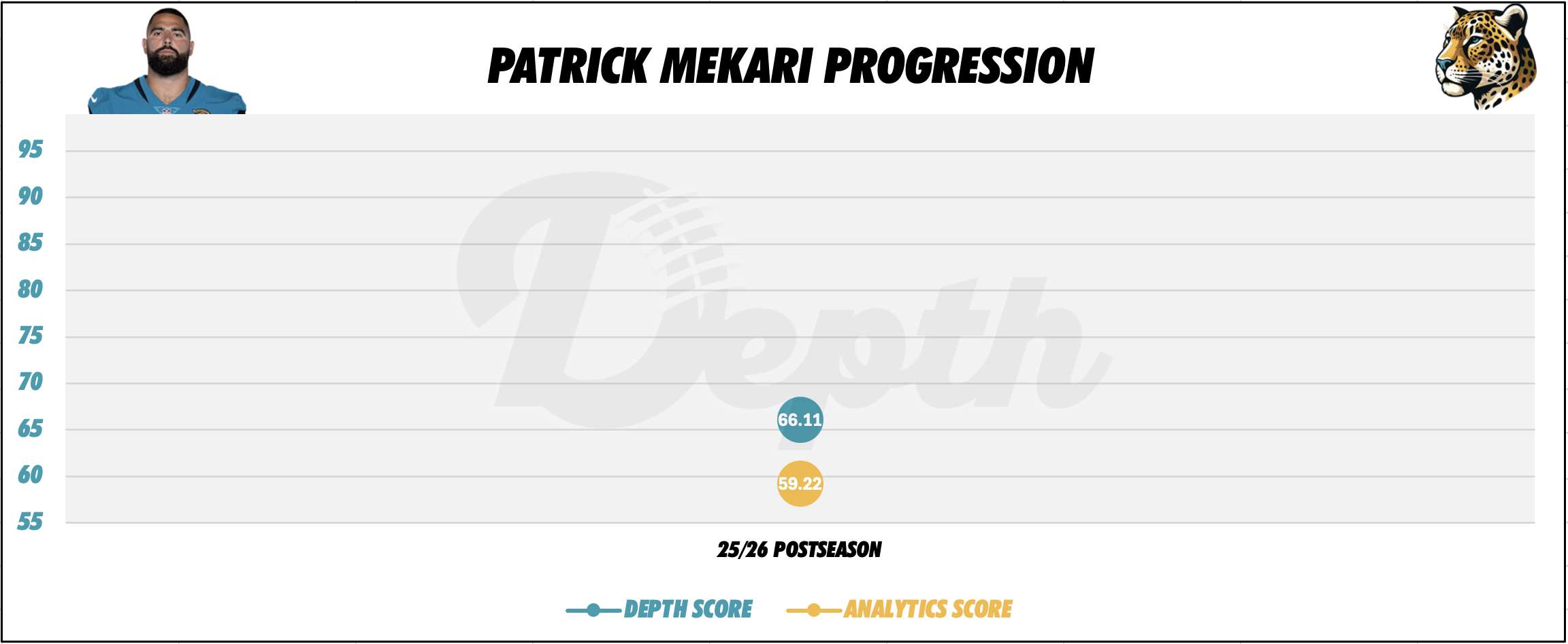 Patrick Mekari Player Progression