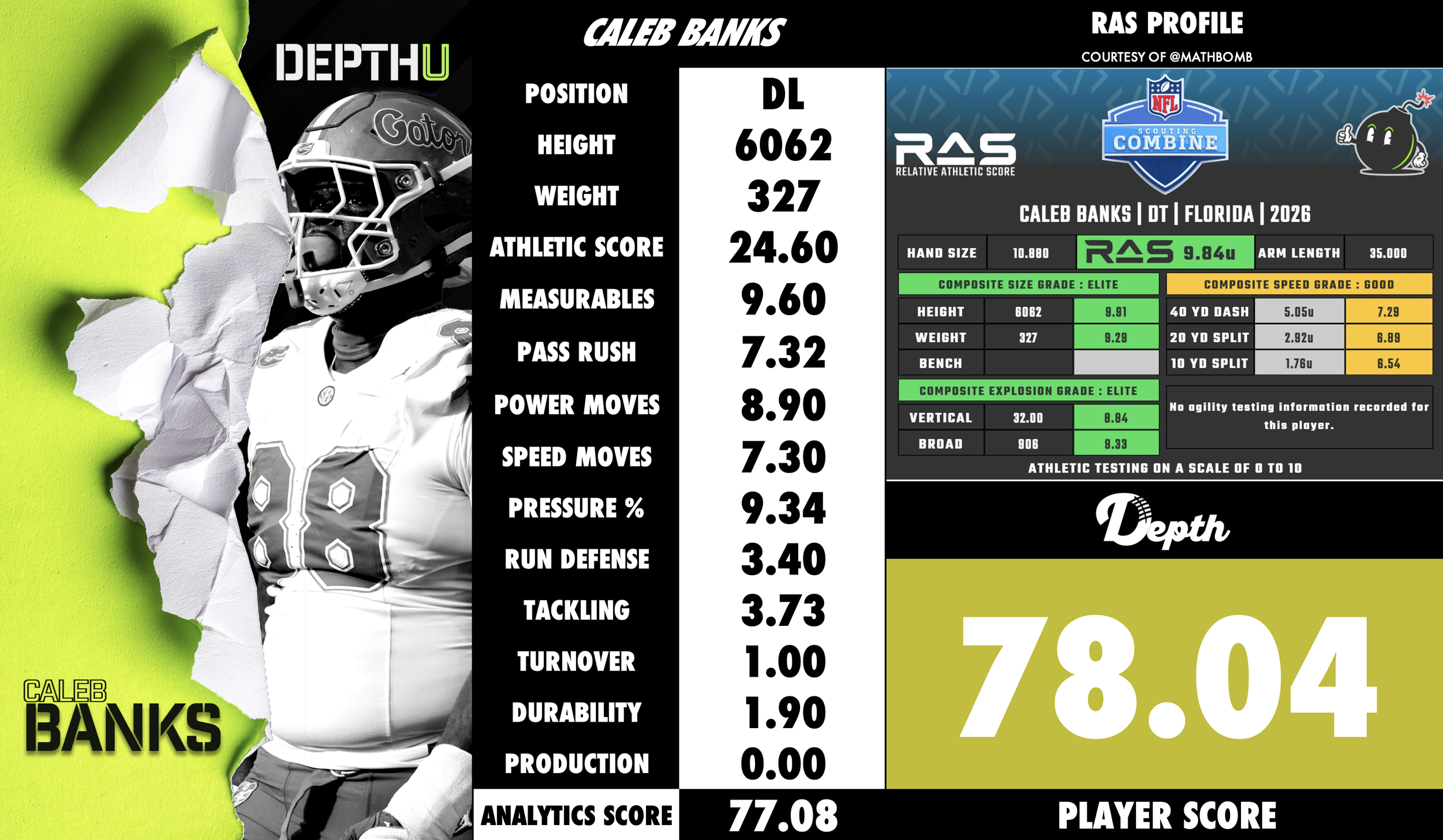 Caleb Banks Player Profile