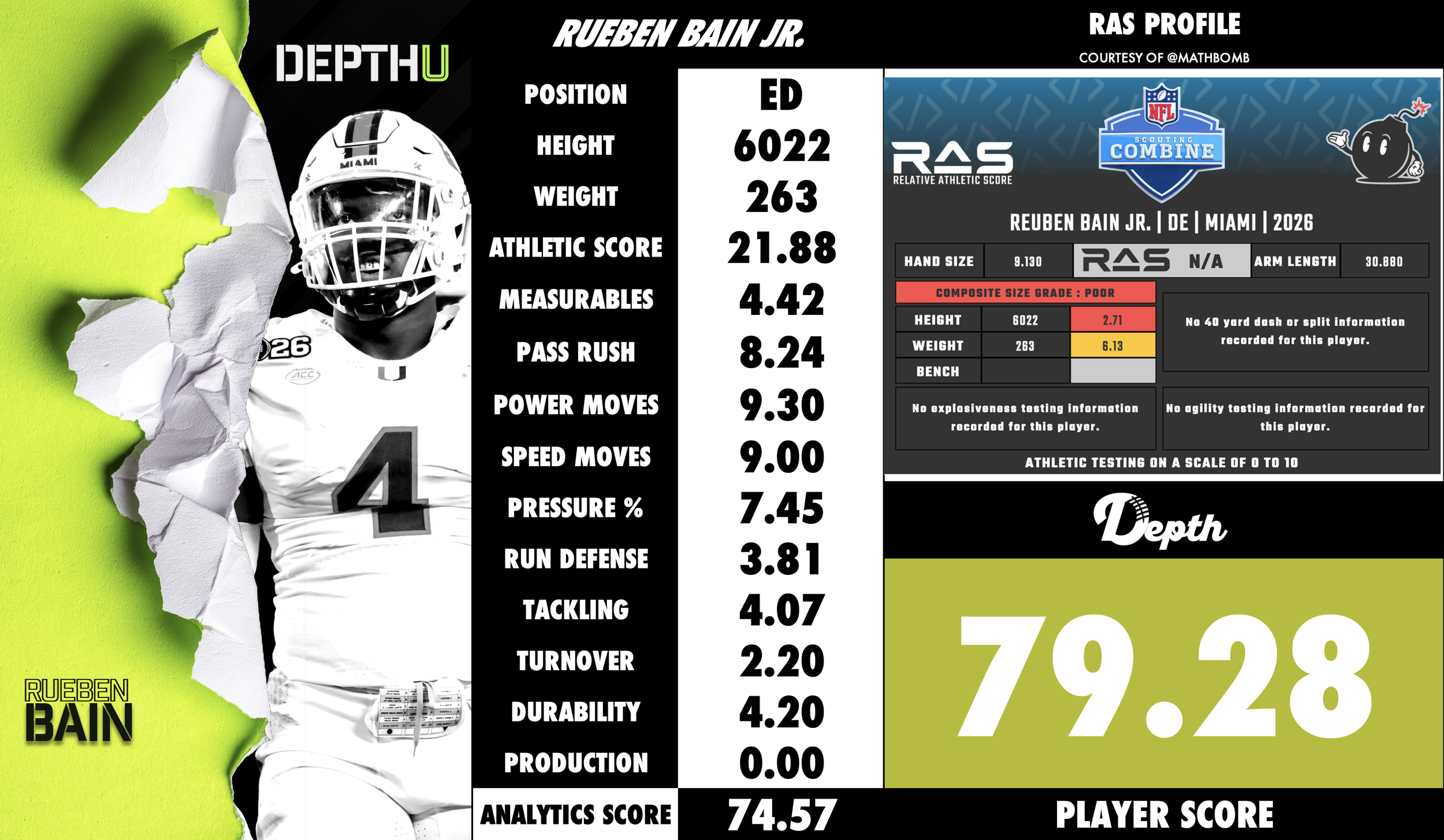 Rueben Bain Jr. Player Profile