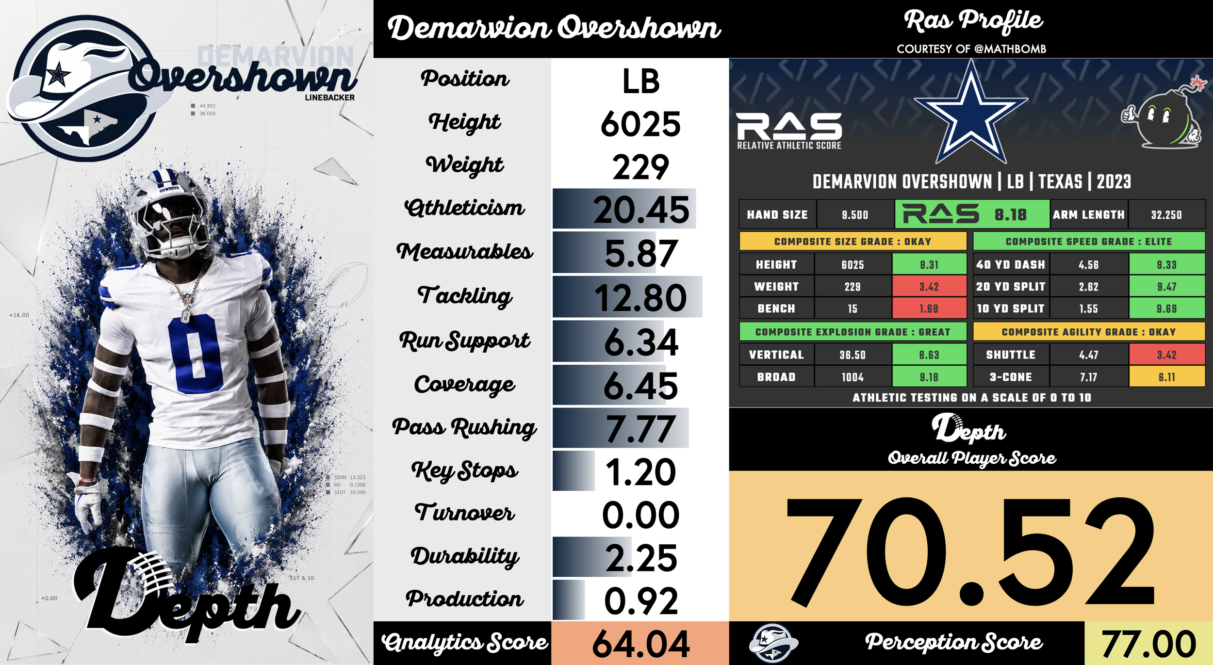 Demarvion Overshown Player Profile