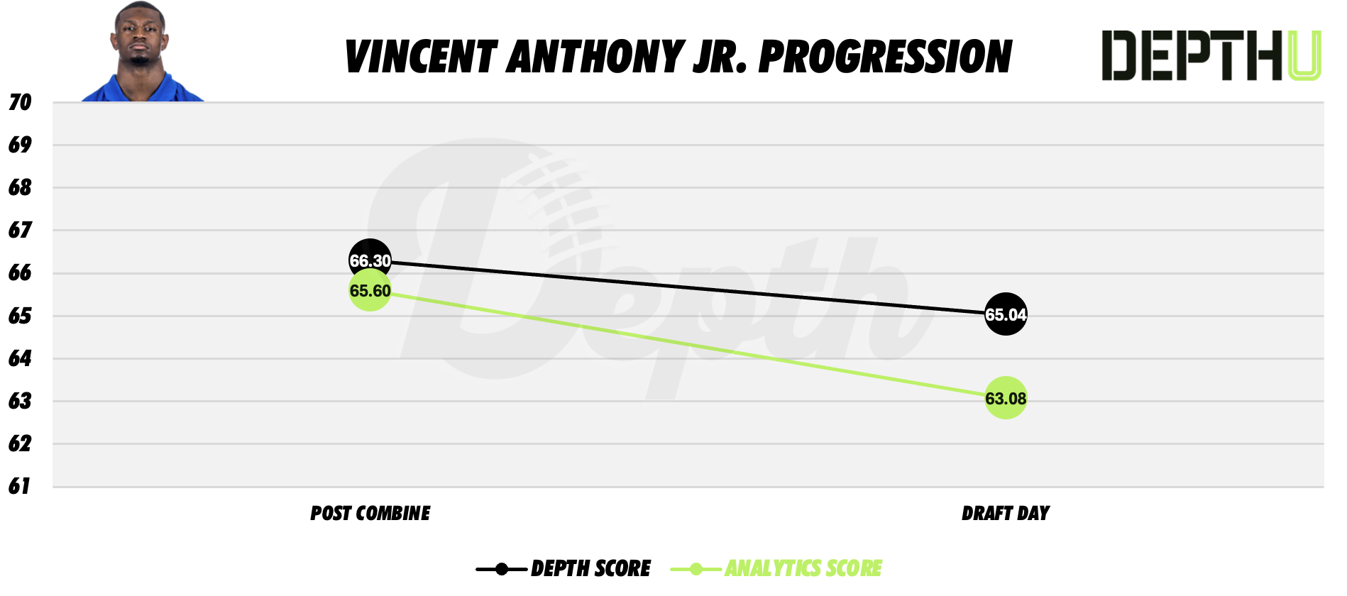 Vincent Anthony Jr. Player Progression