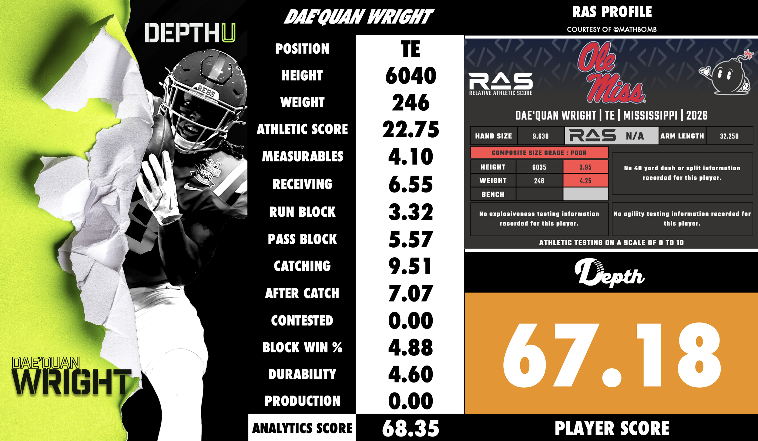 Dae'Quan Wright Player Profile