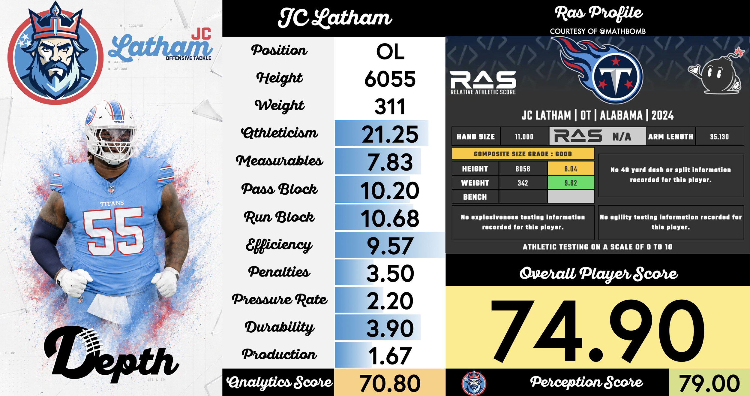 JC Latham Player Profile