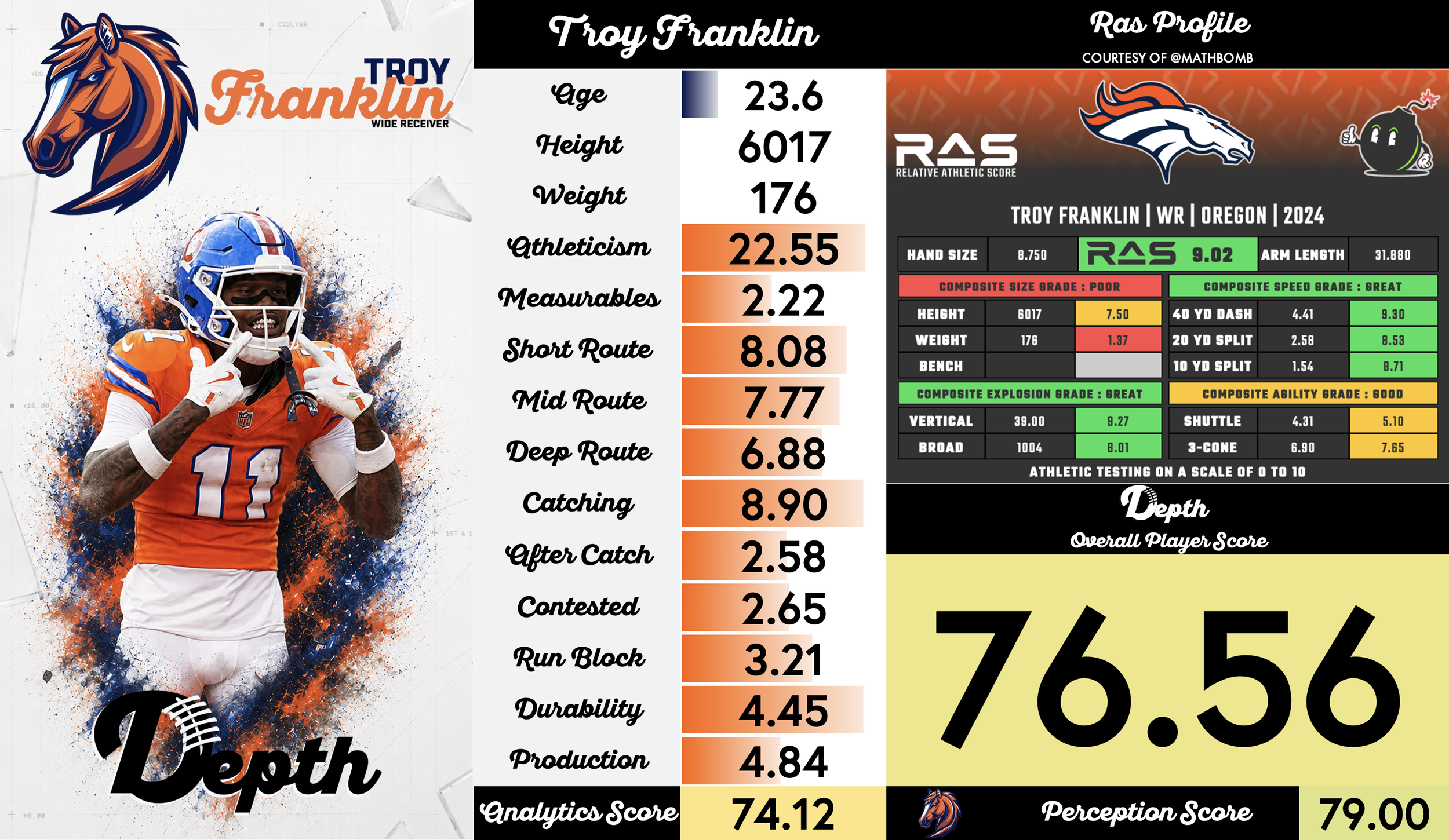 Troy Franklin Player Profile