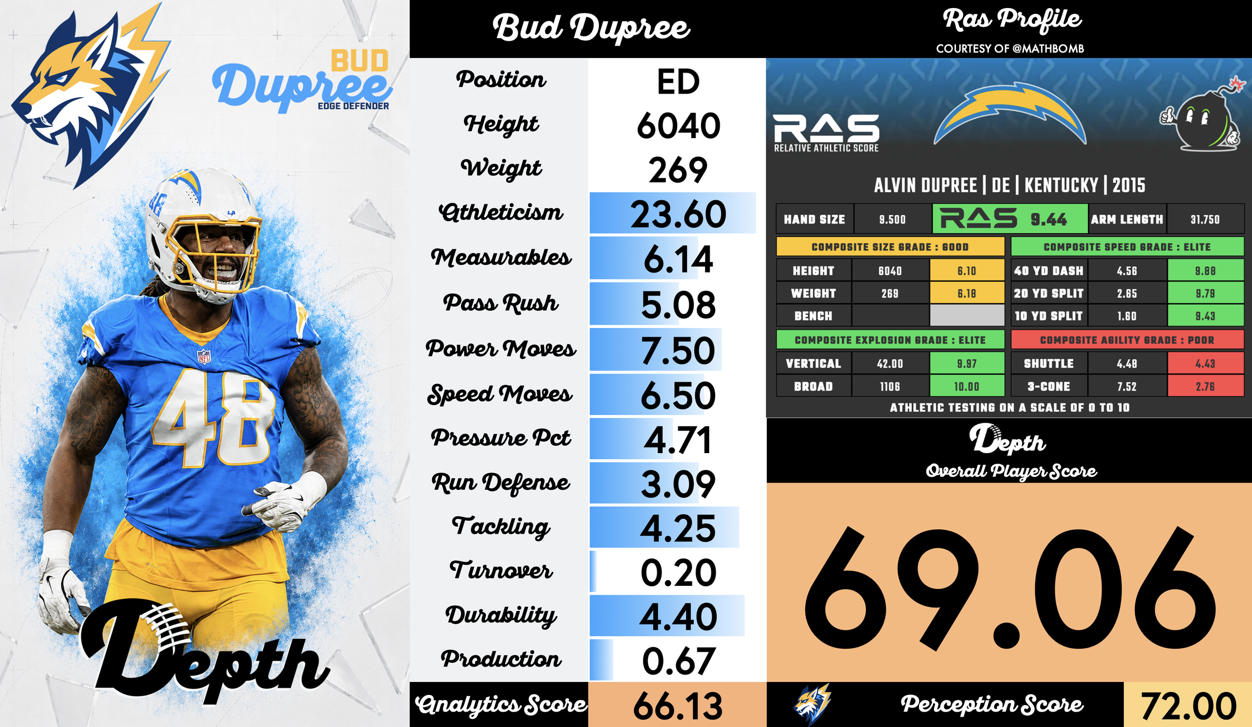 Bud Dupree Player Profile