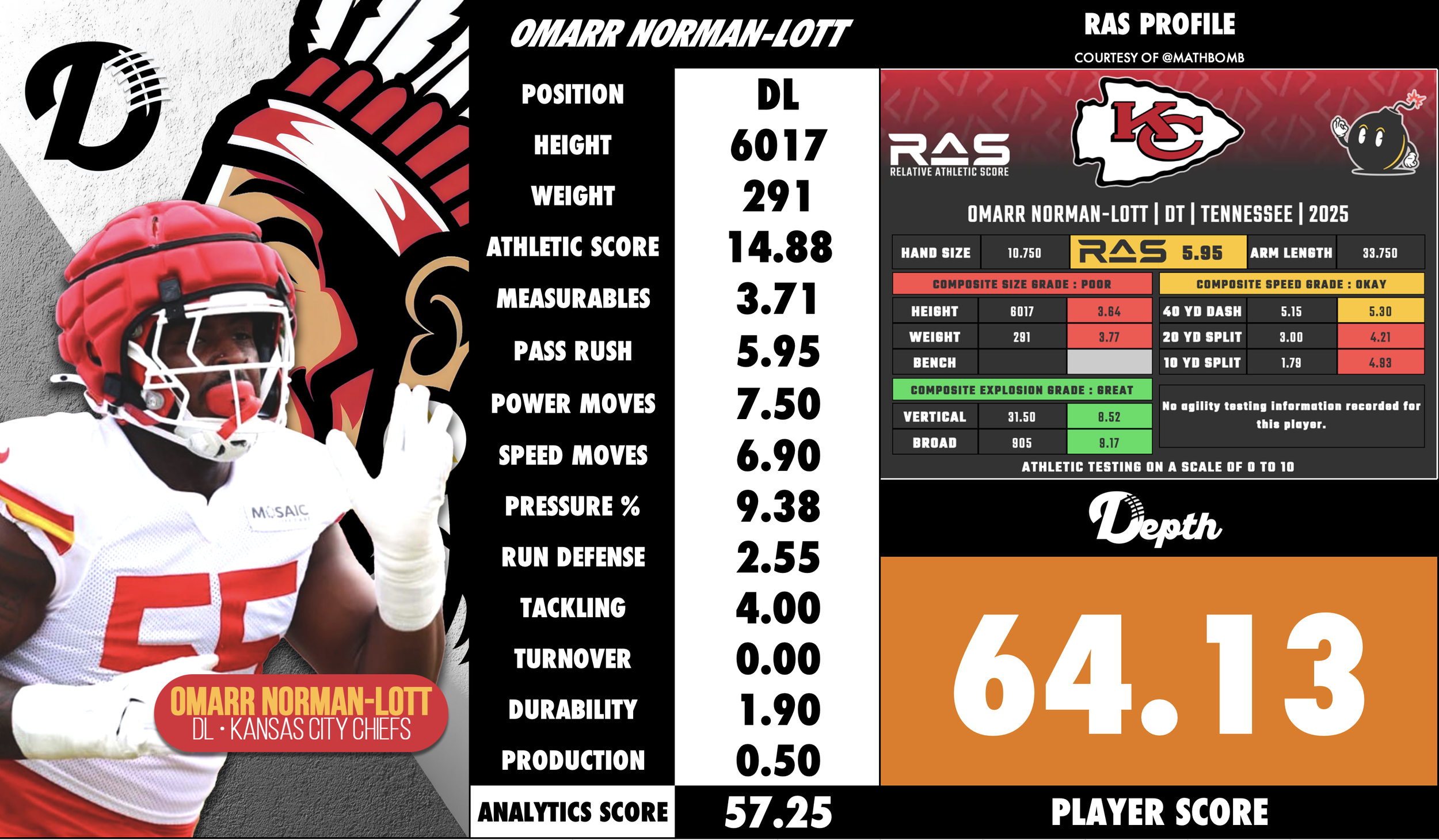 Omarr Norman-Lott Player Profile
