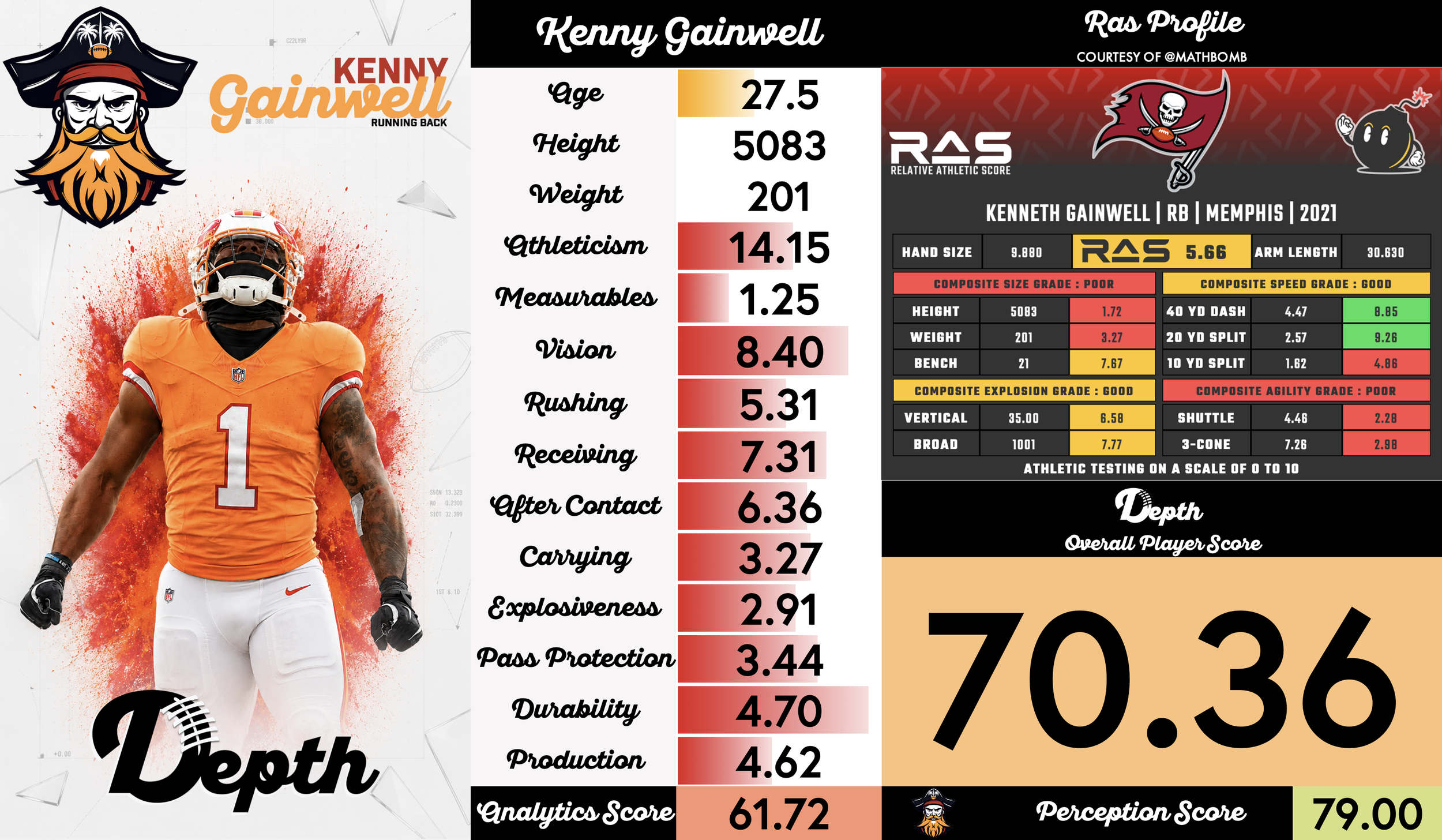 Kenneth Gainwell Player Profile