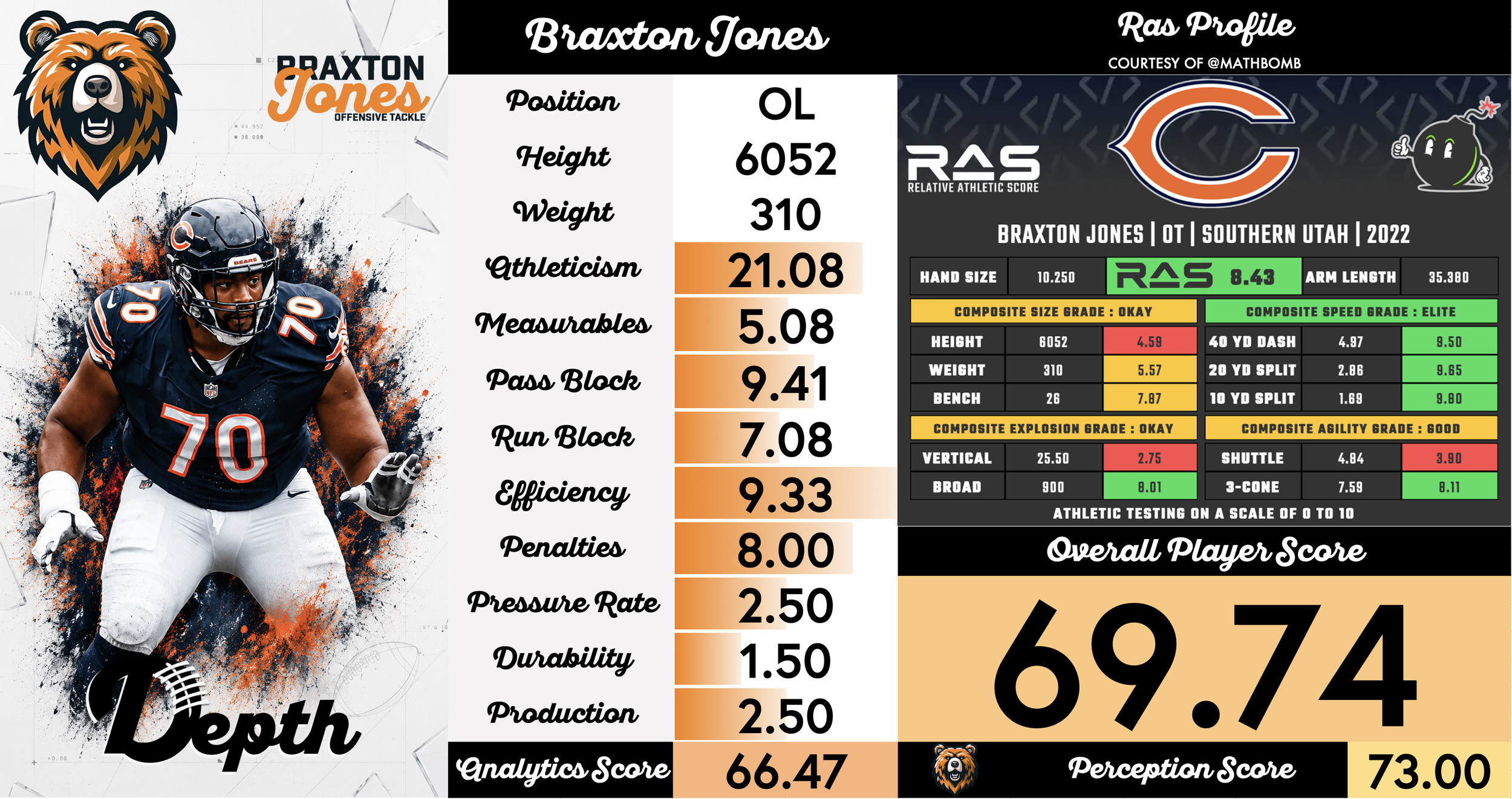 Braxton Jones Player Profile