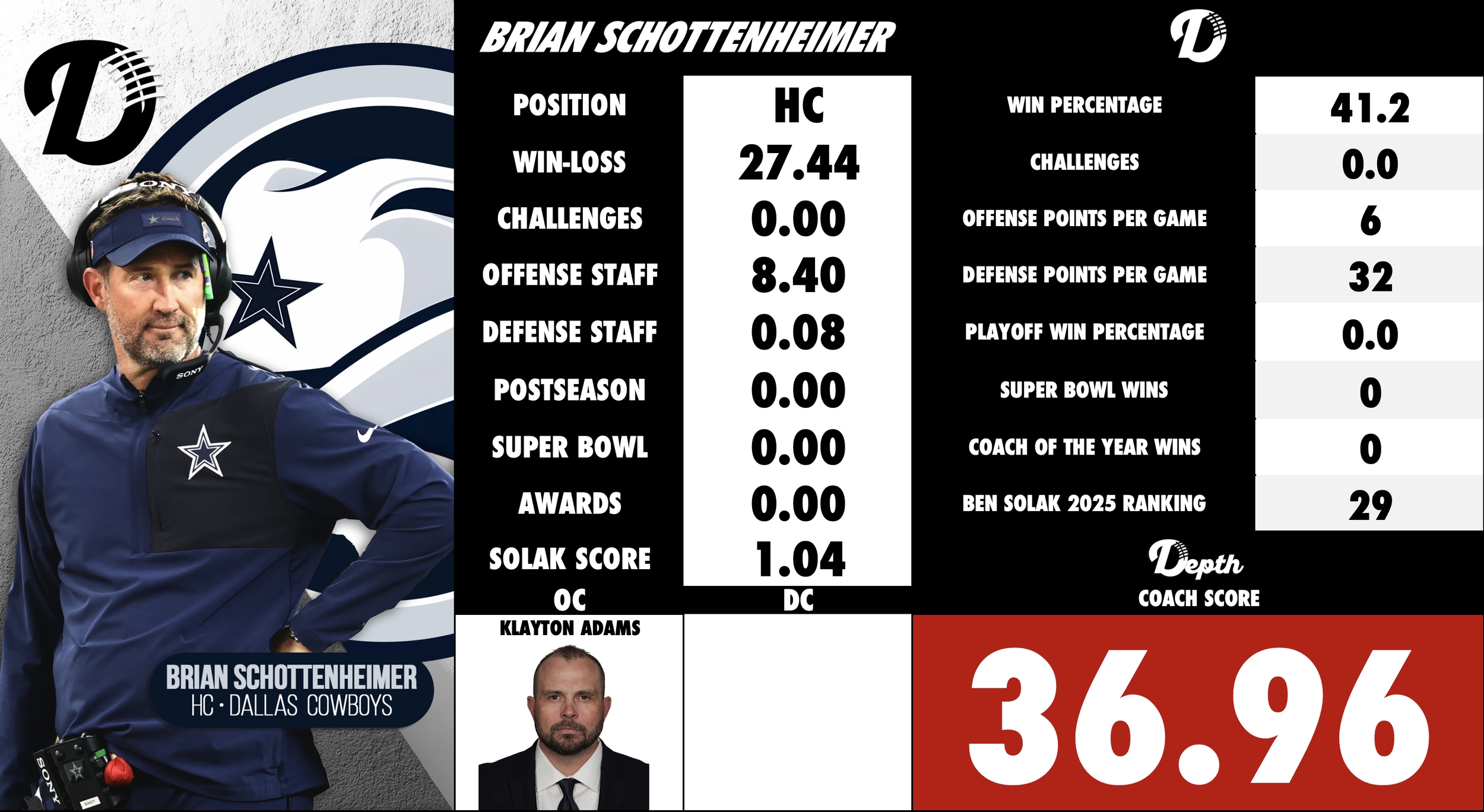Brian Schottenheimer Coach Profile