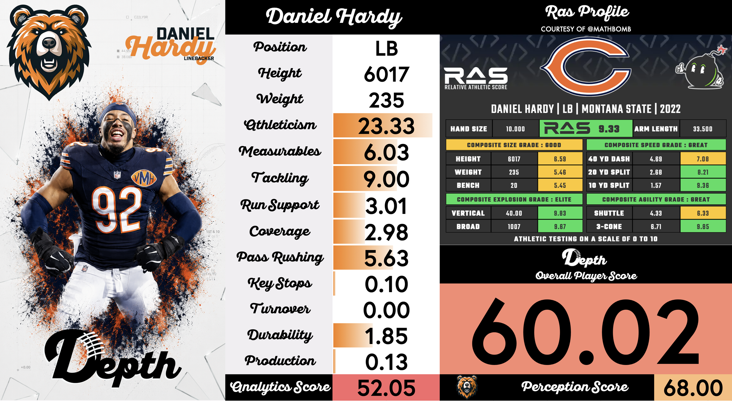 Daniel Hardy Player Profile