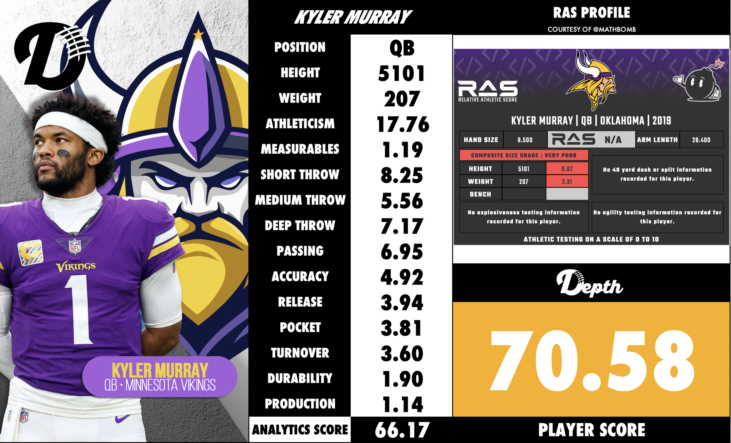 Kyler Murray Player Profile