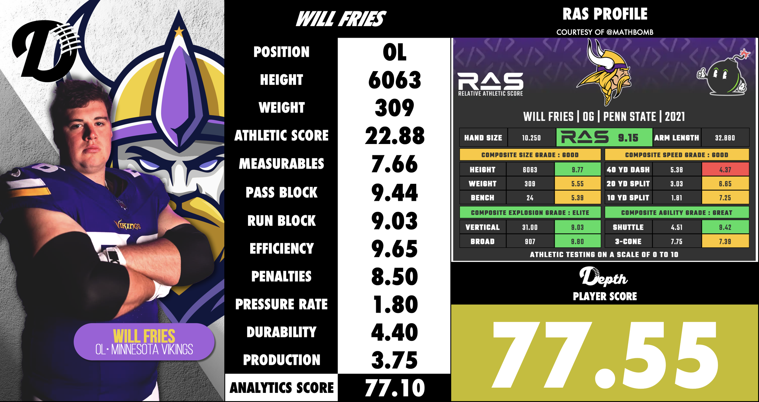 Will Fries Player Profile