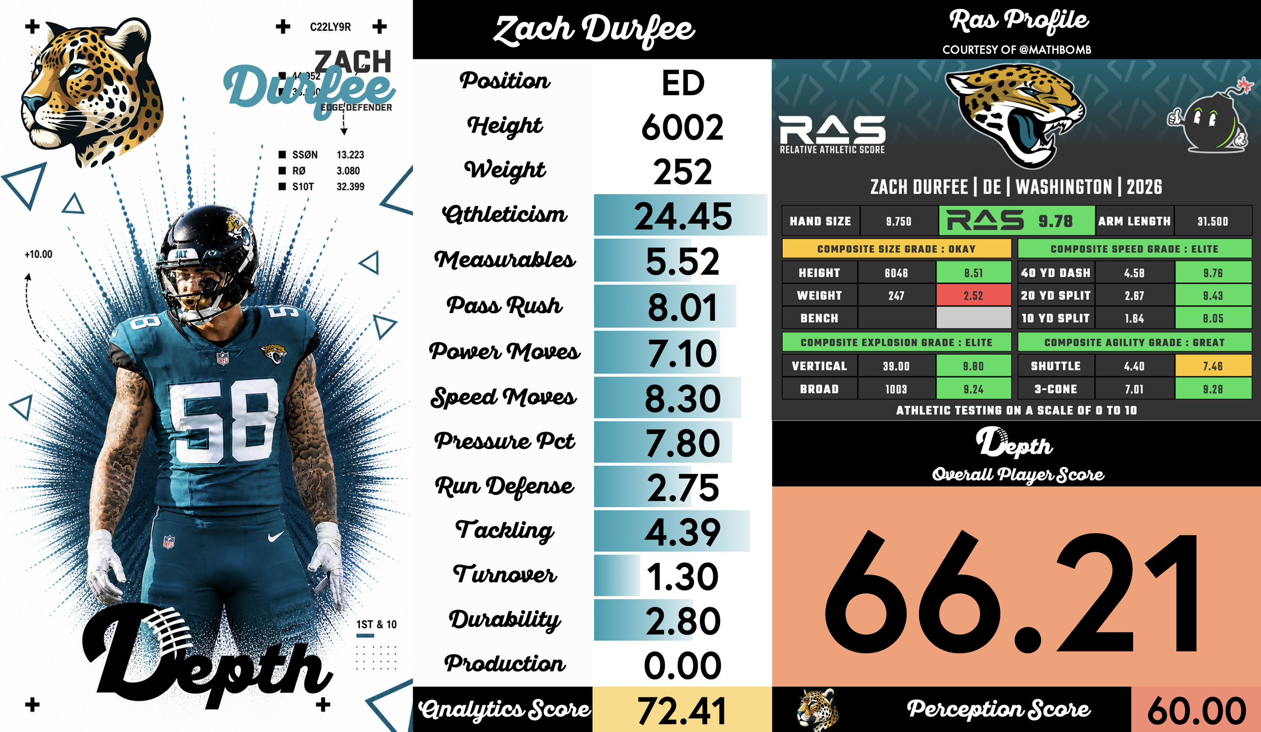 Zach Durfee Player Profile