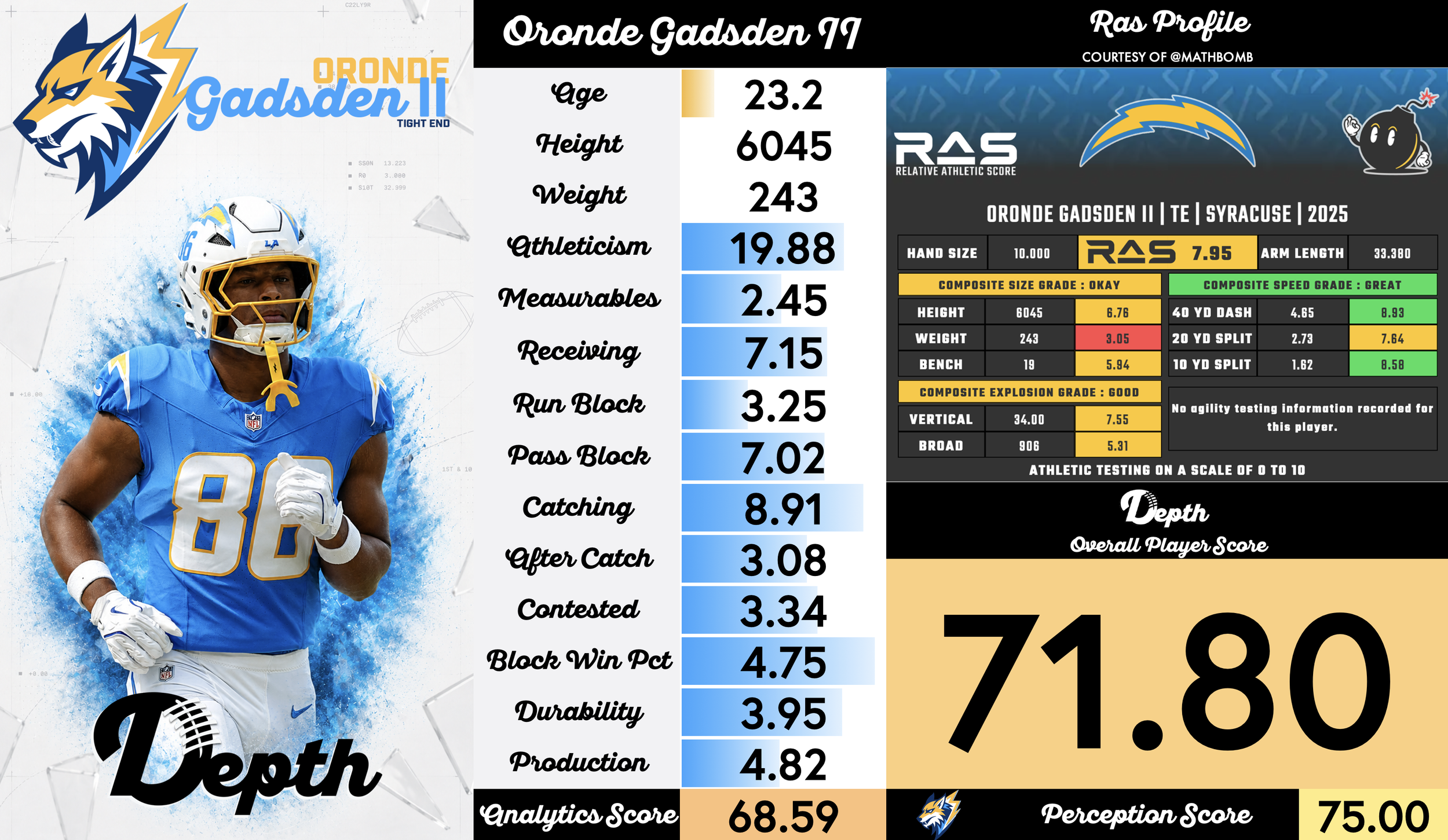 Oronde Gadsden II Player Profile