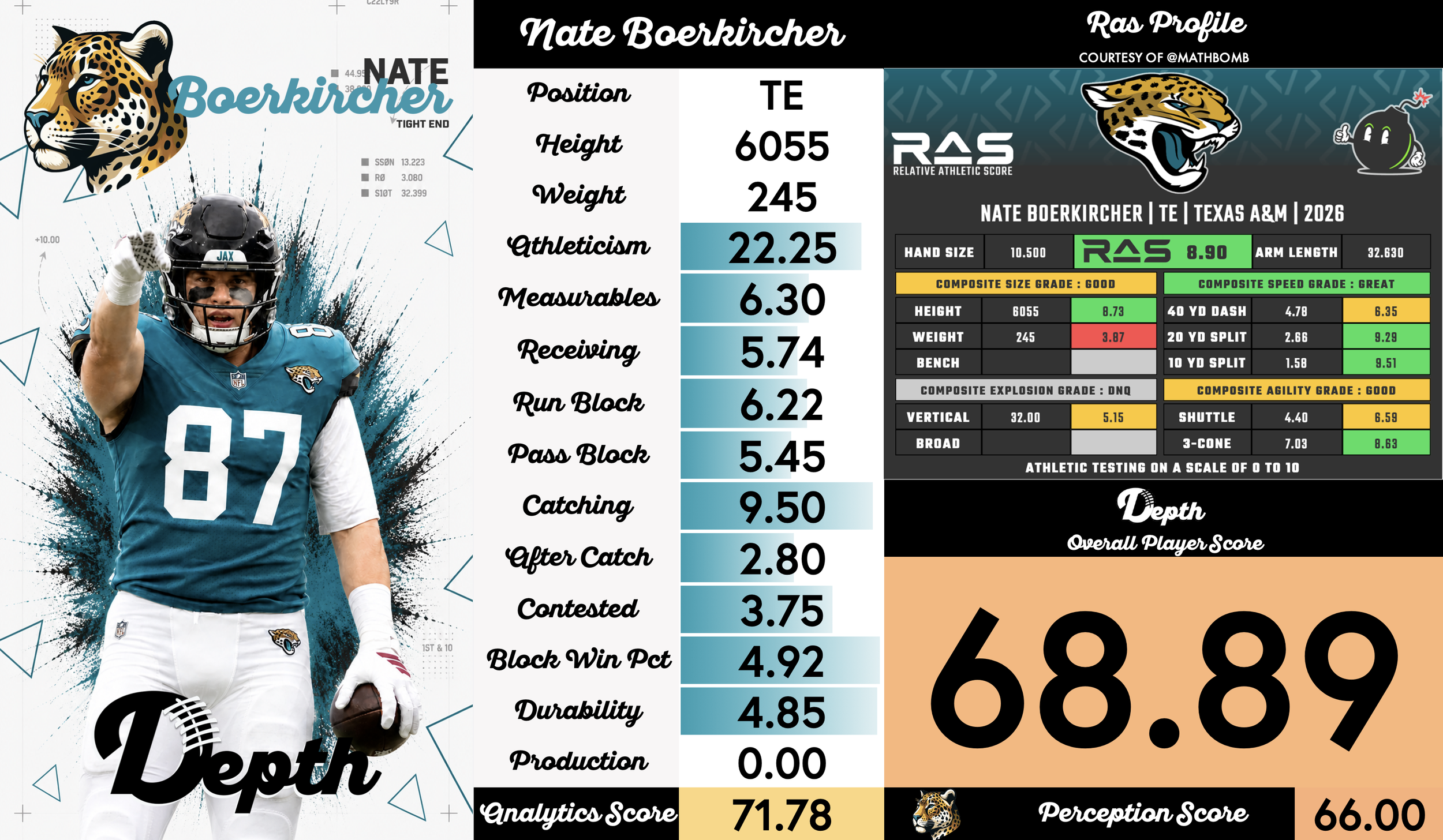 Nate Boerkircher Player Profile