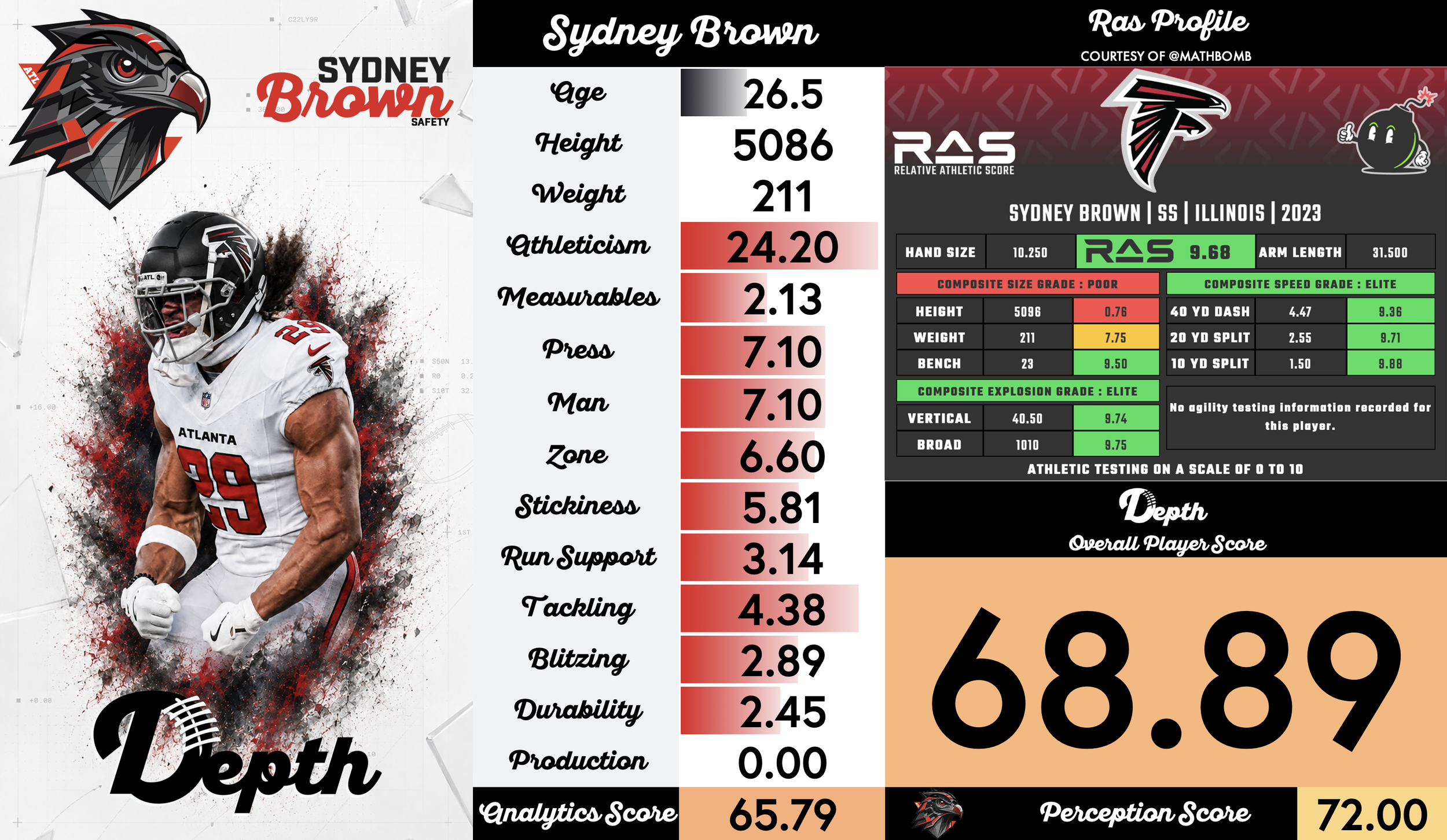 Sydney Brown Player Profile