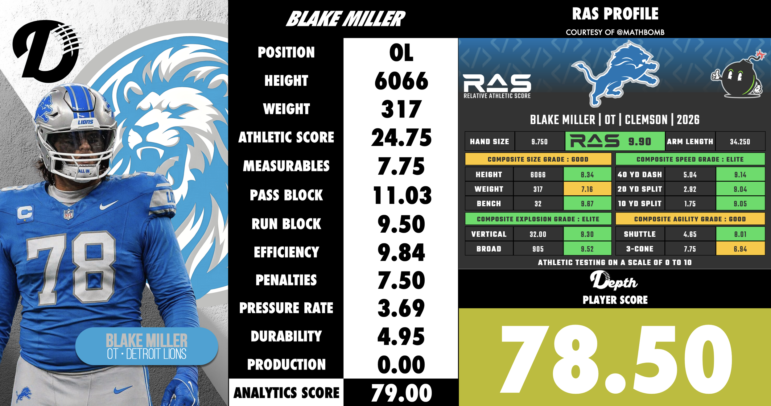 Blake Miller Player Profile