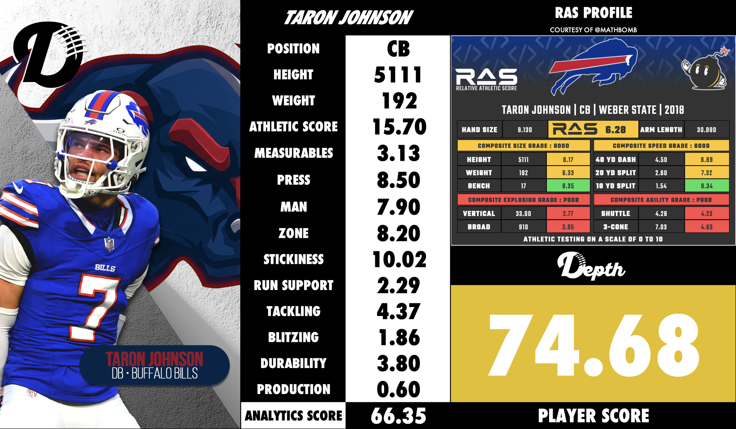 Taron Johnson Player Profile