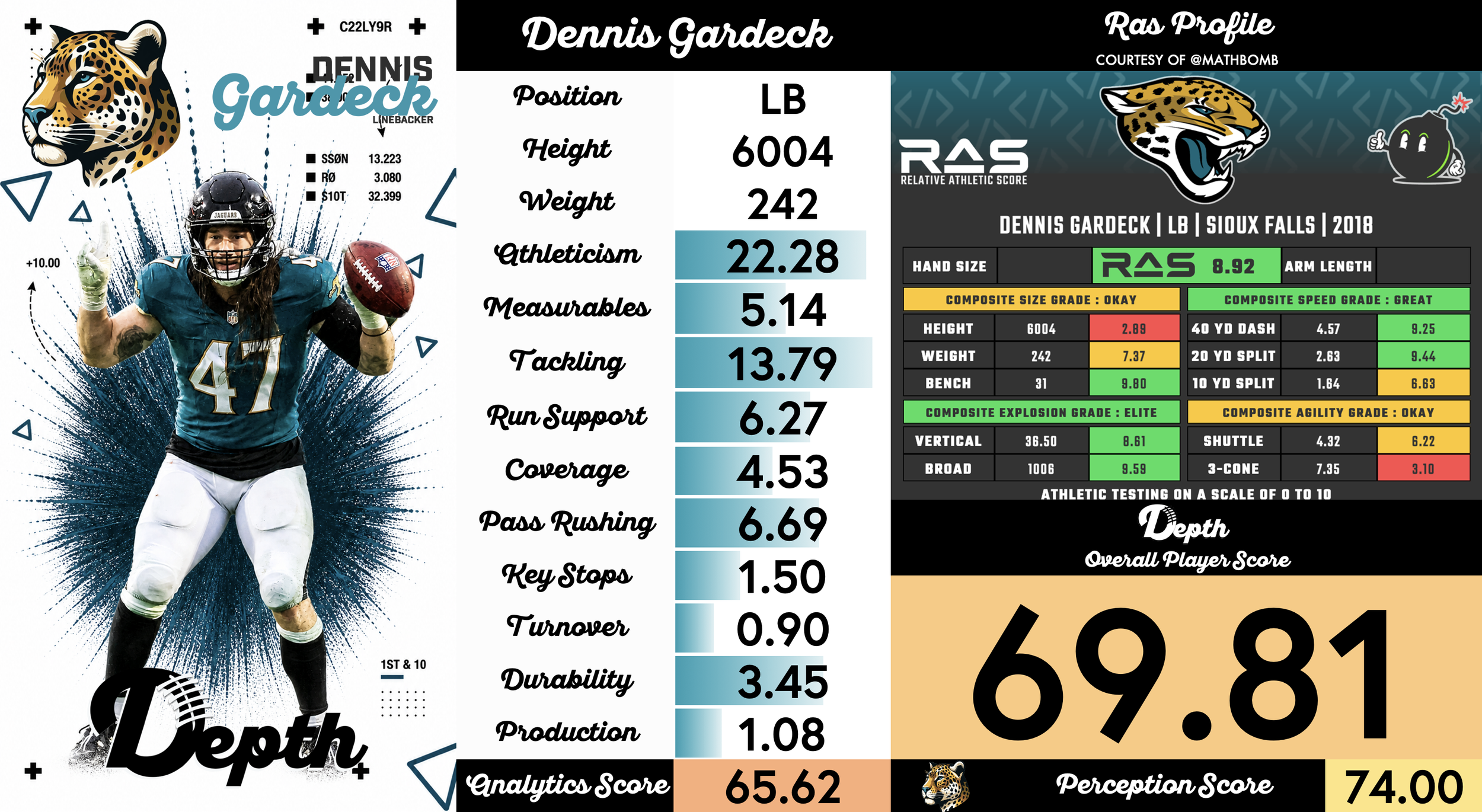 Dennis Gardeck Player Profile