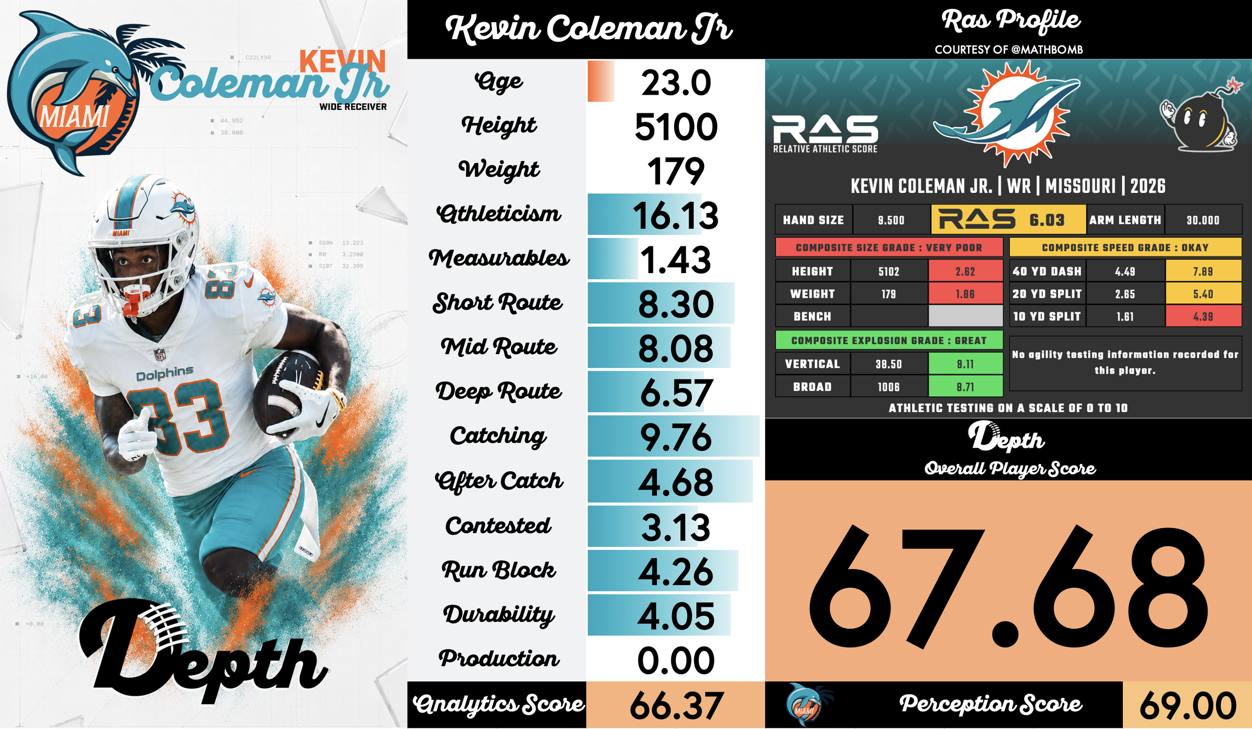 Kevin Coleman Jr. Player Profile