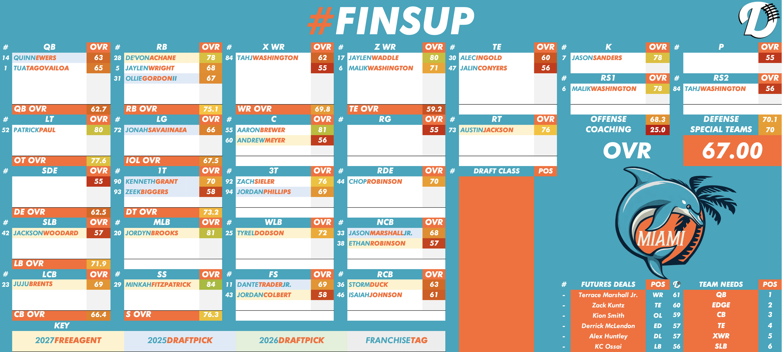 Miami Dolphins Depth Chart