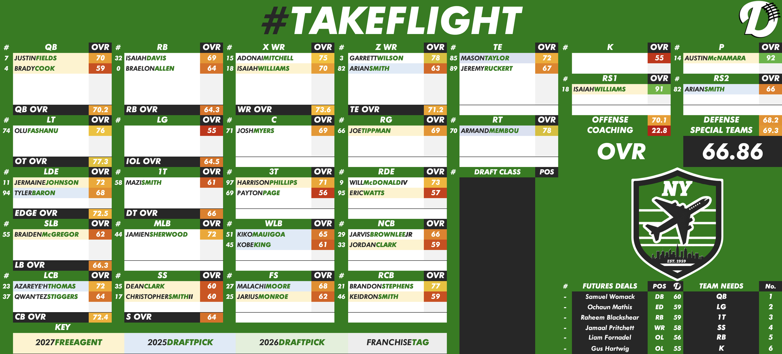 New York Jets Depth Chart