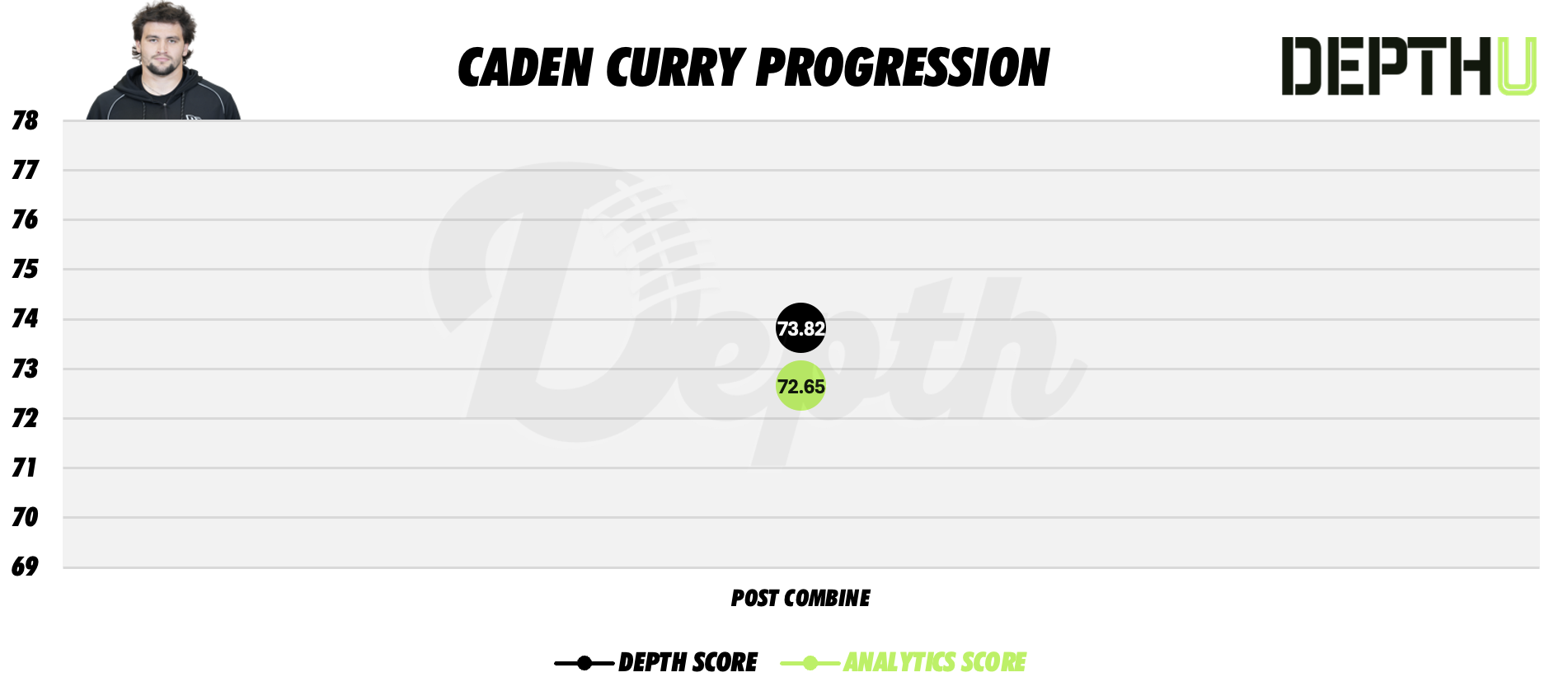Caden Curry Player Profile