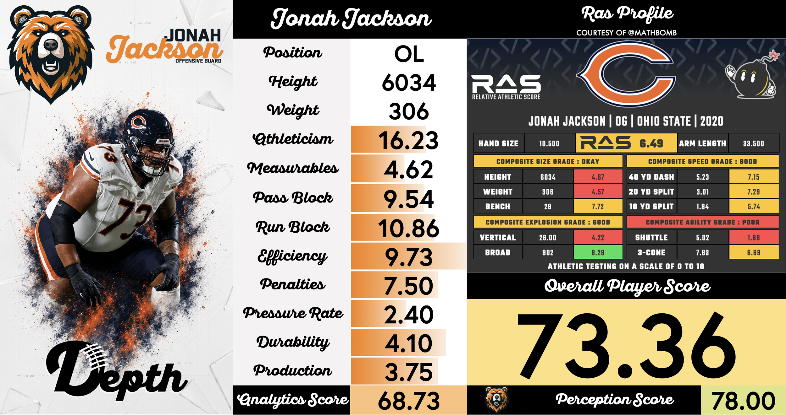 Jonah Jackson Player Profile