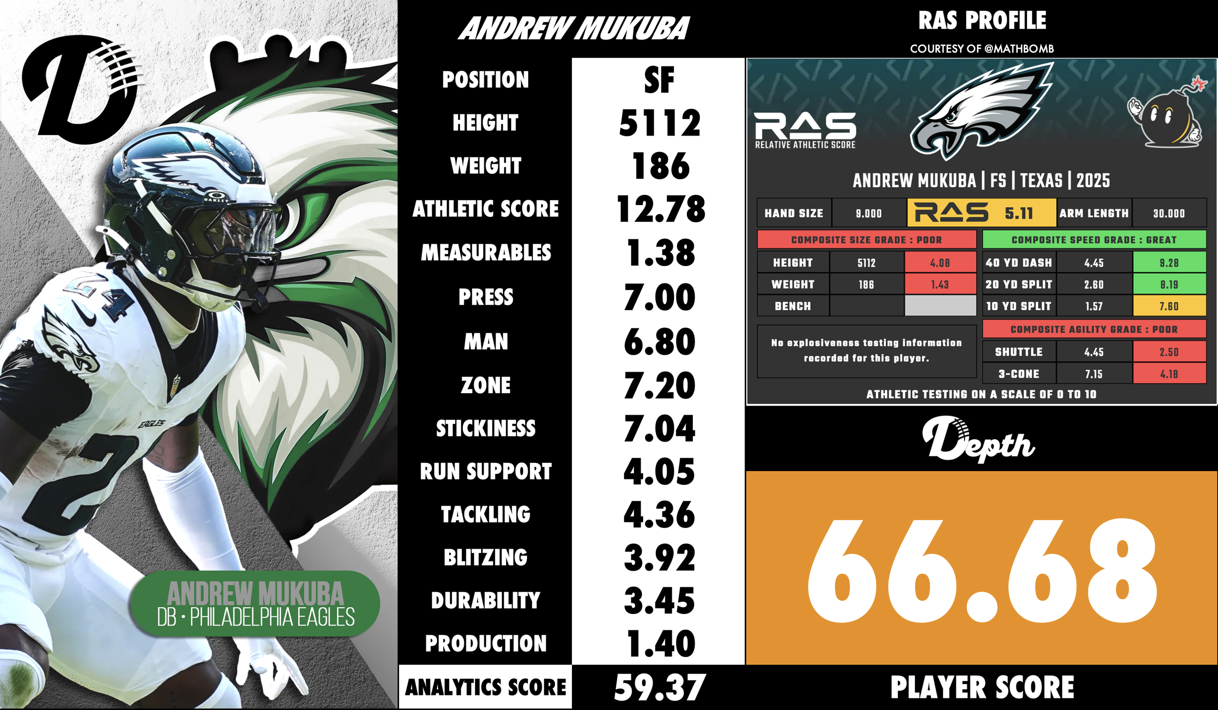 Andrew Mukuba Player Profile