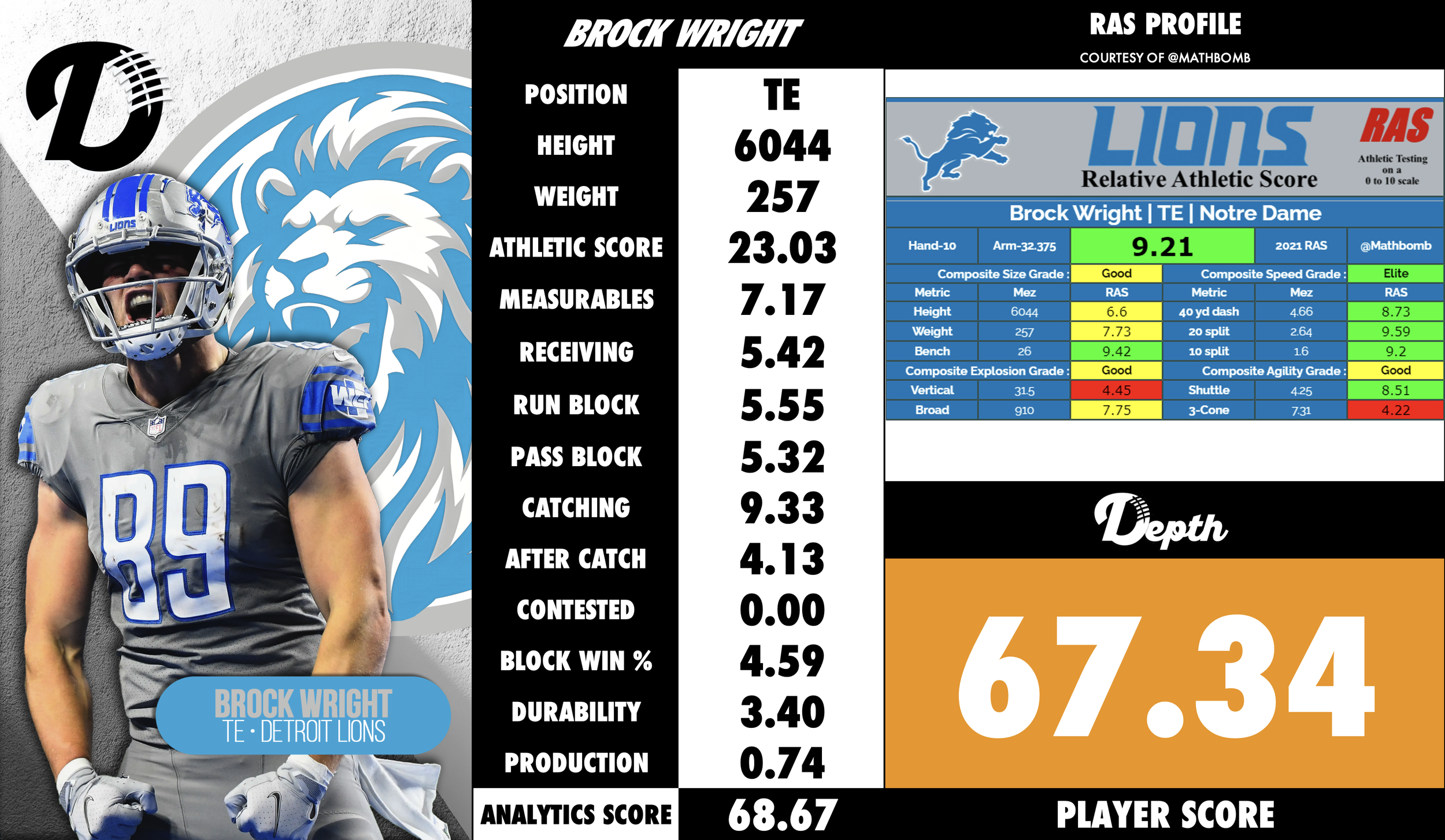 Brock Wright Player Profile