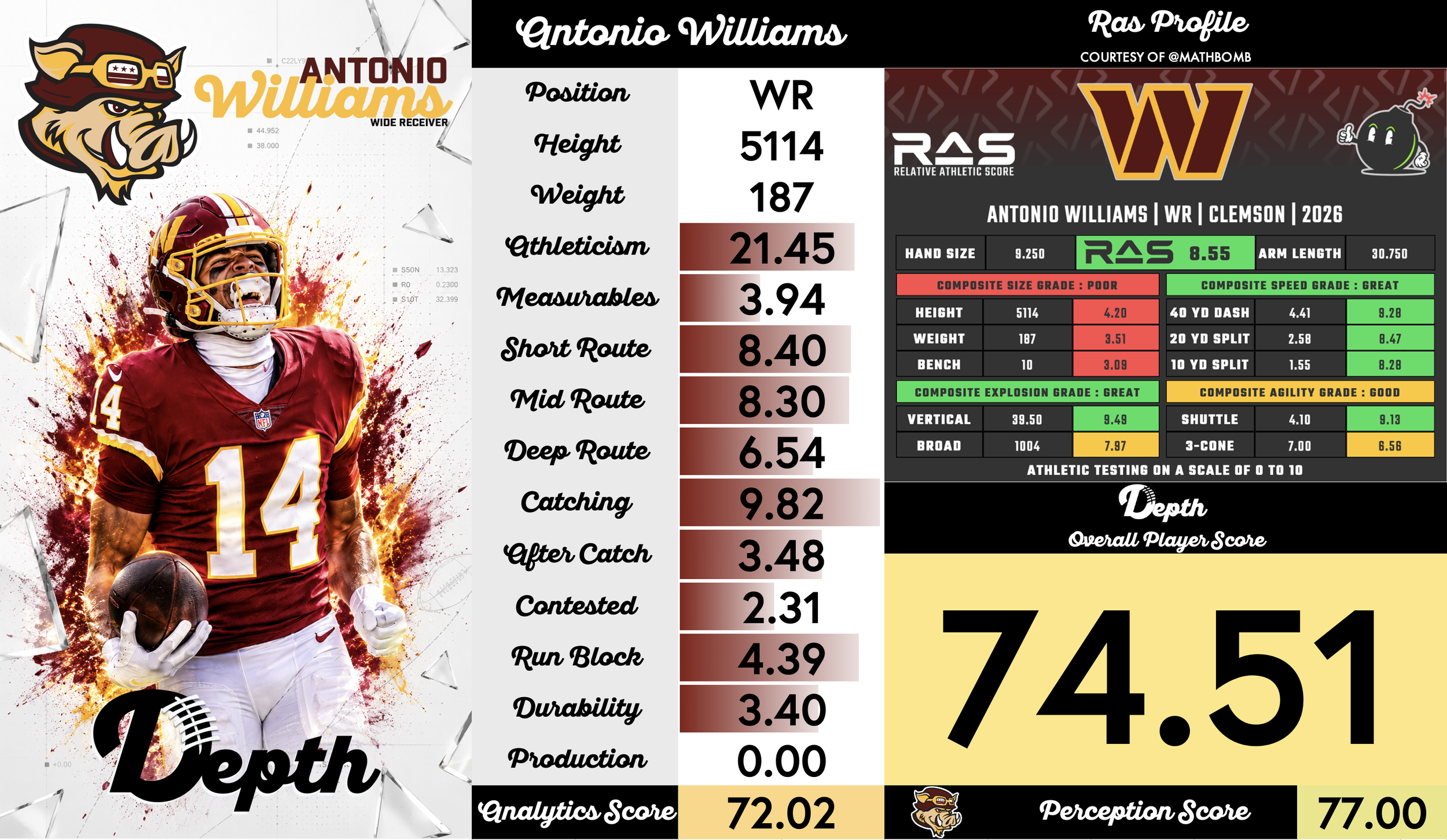 Antonio Williams Player Profile