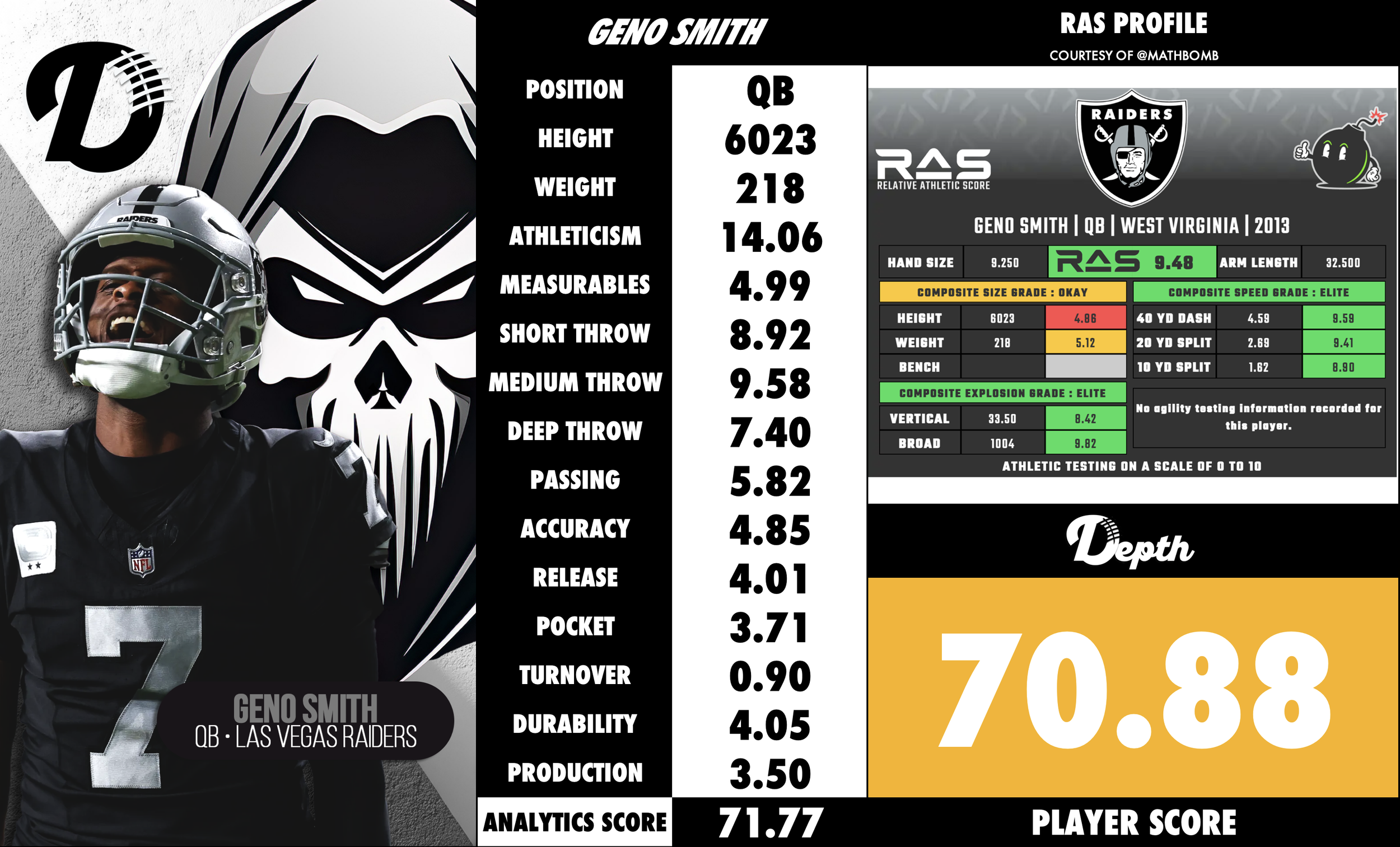Geno Smith Player Profile