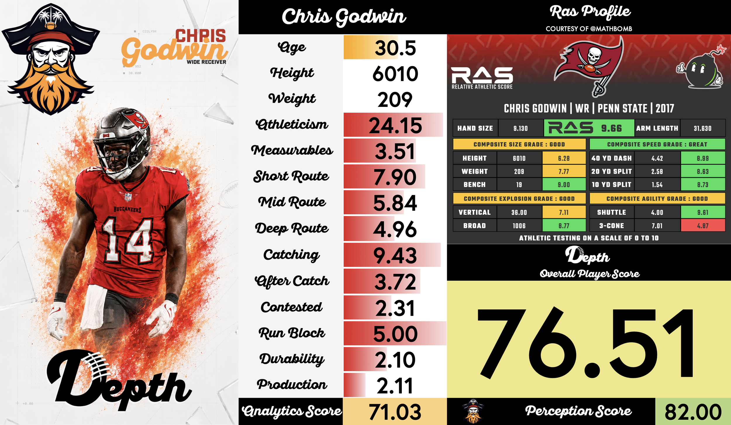 Chris Godwin Player Profile