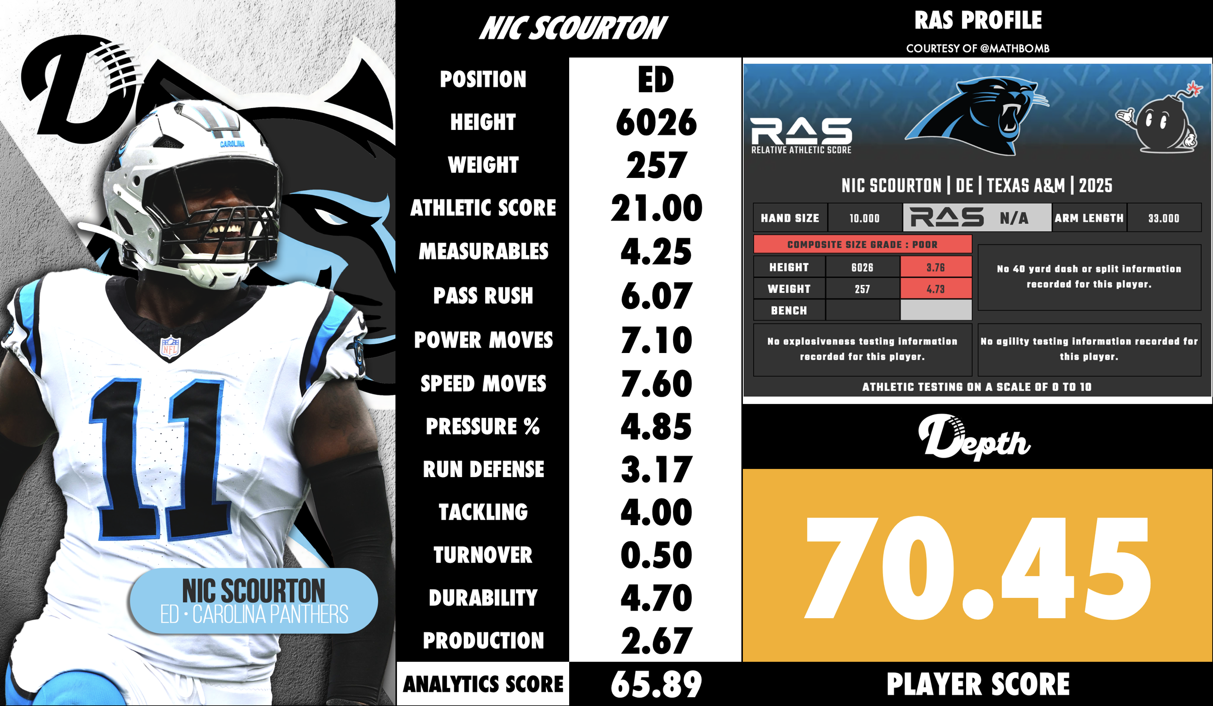 Nic Scourton Player Profile