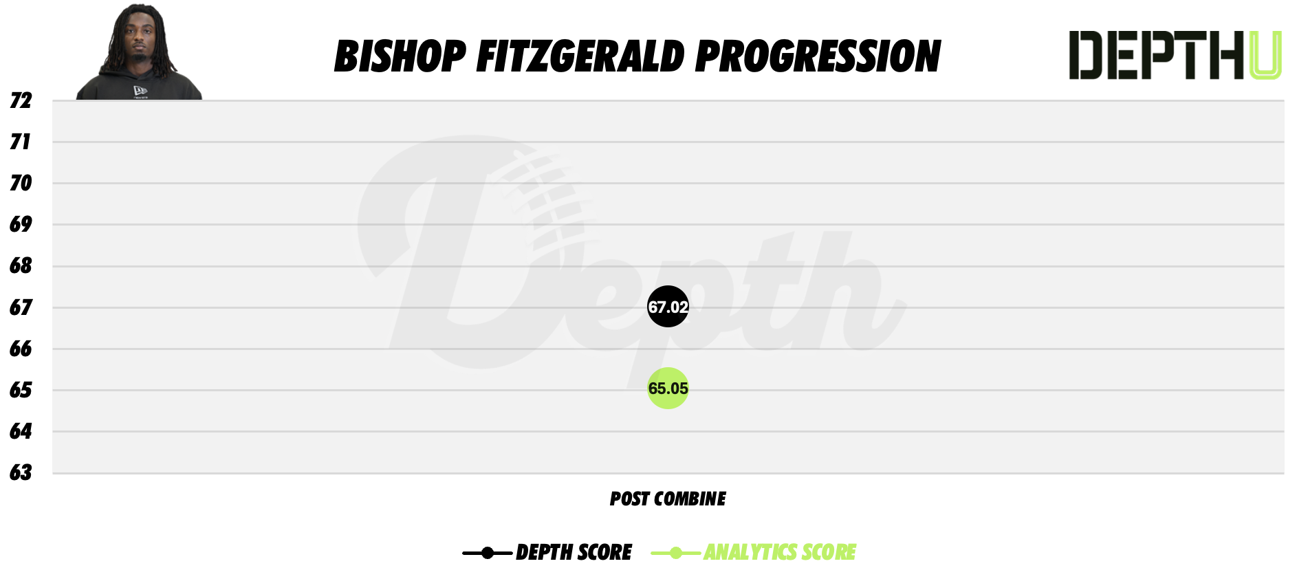 Bishop Fitzgerald Player Progression