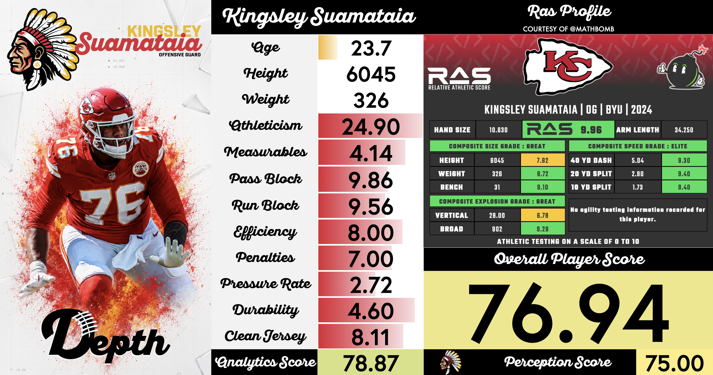 Kingsley Suamataia Player Profile