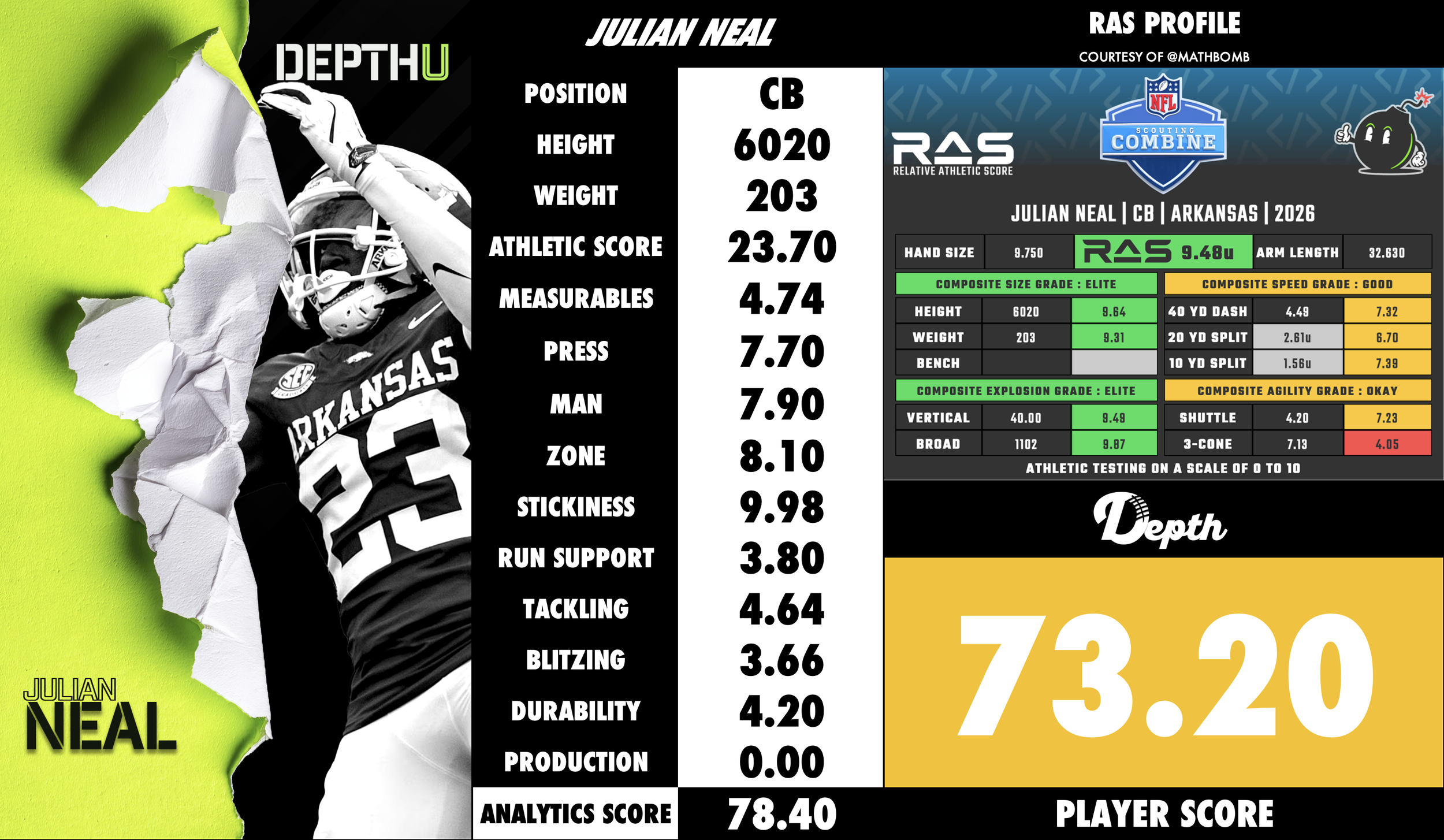 Julian Neal Player Profile