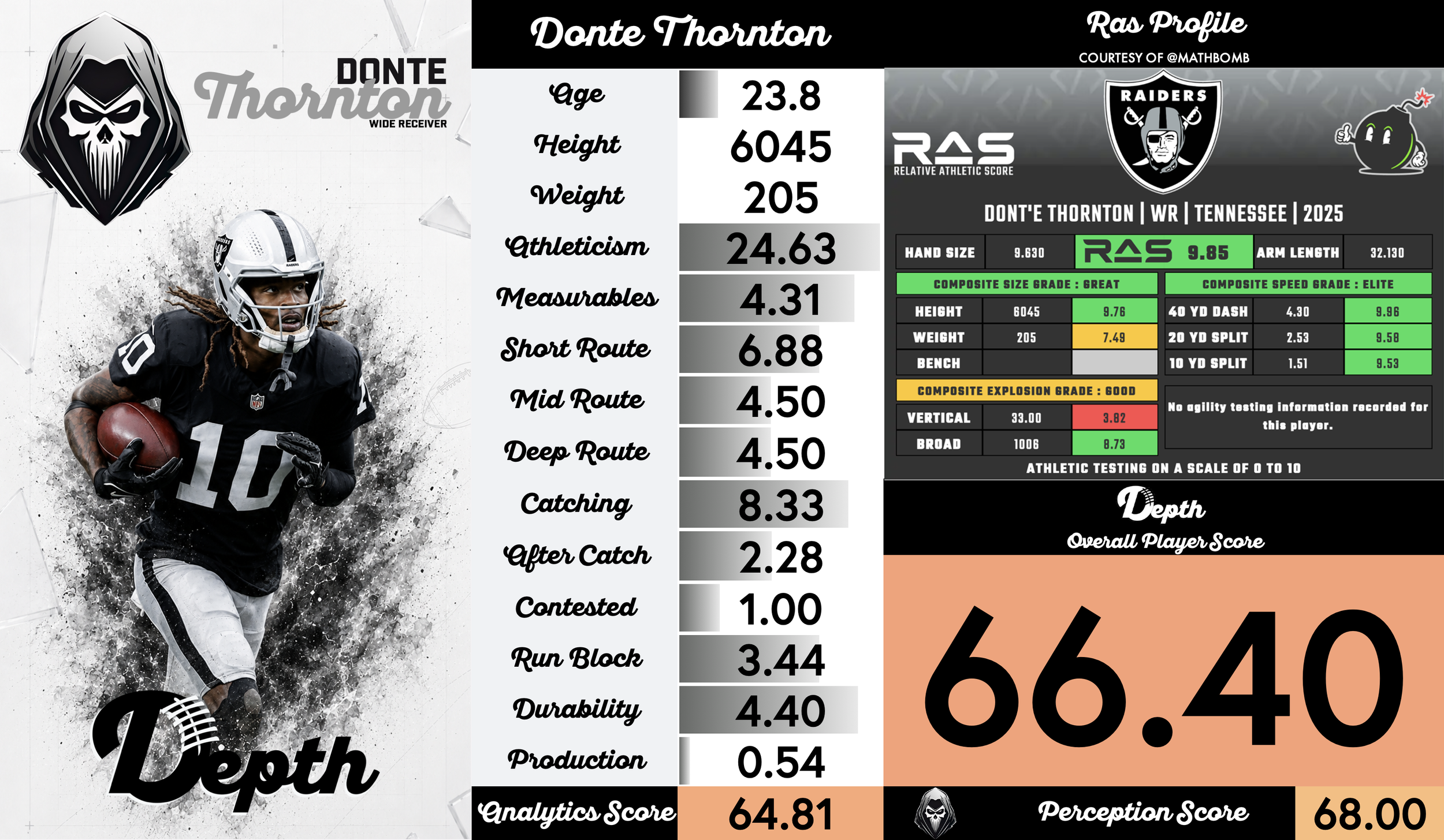 Dont'e Thornton Player Profile
