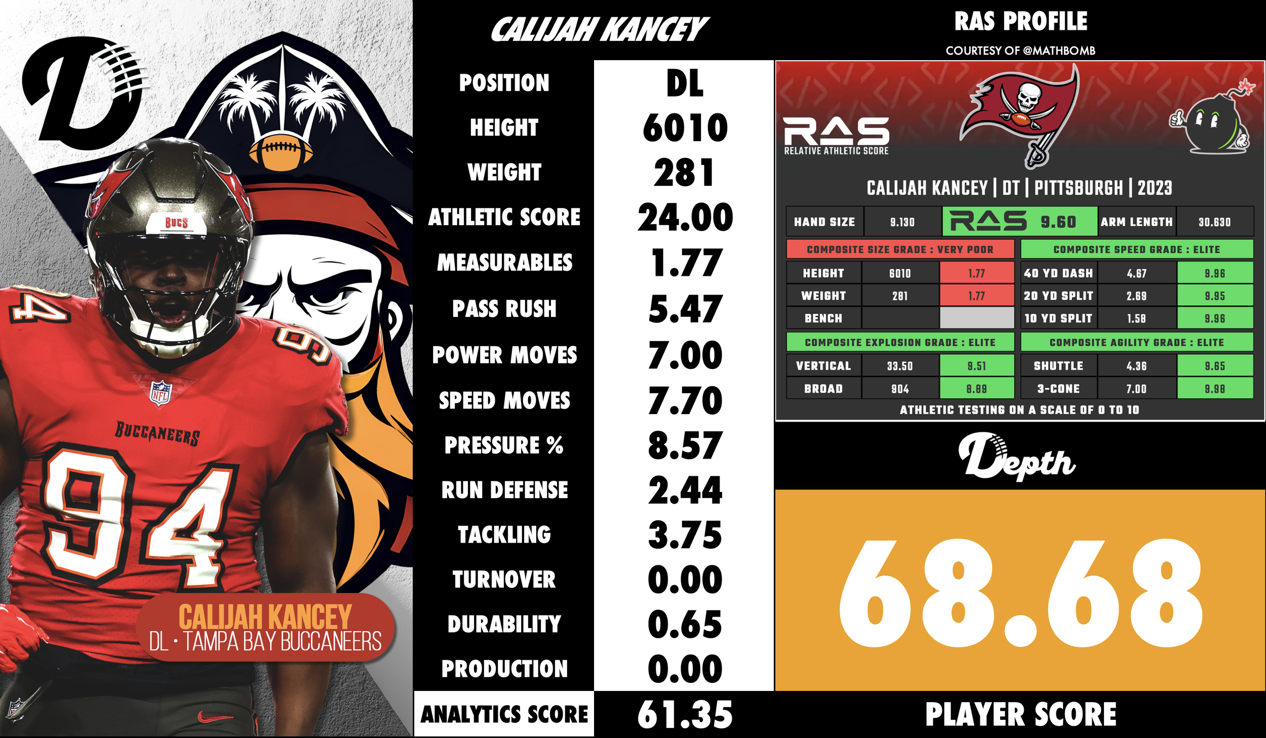 Calijah Kancey Player Profile