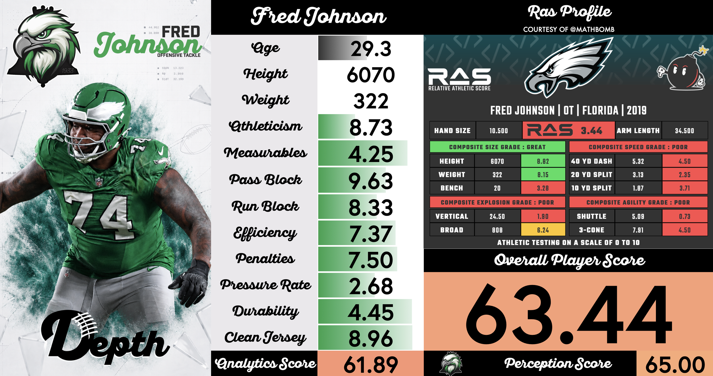 Fred Johnson Player Profile