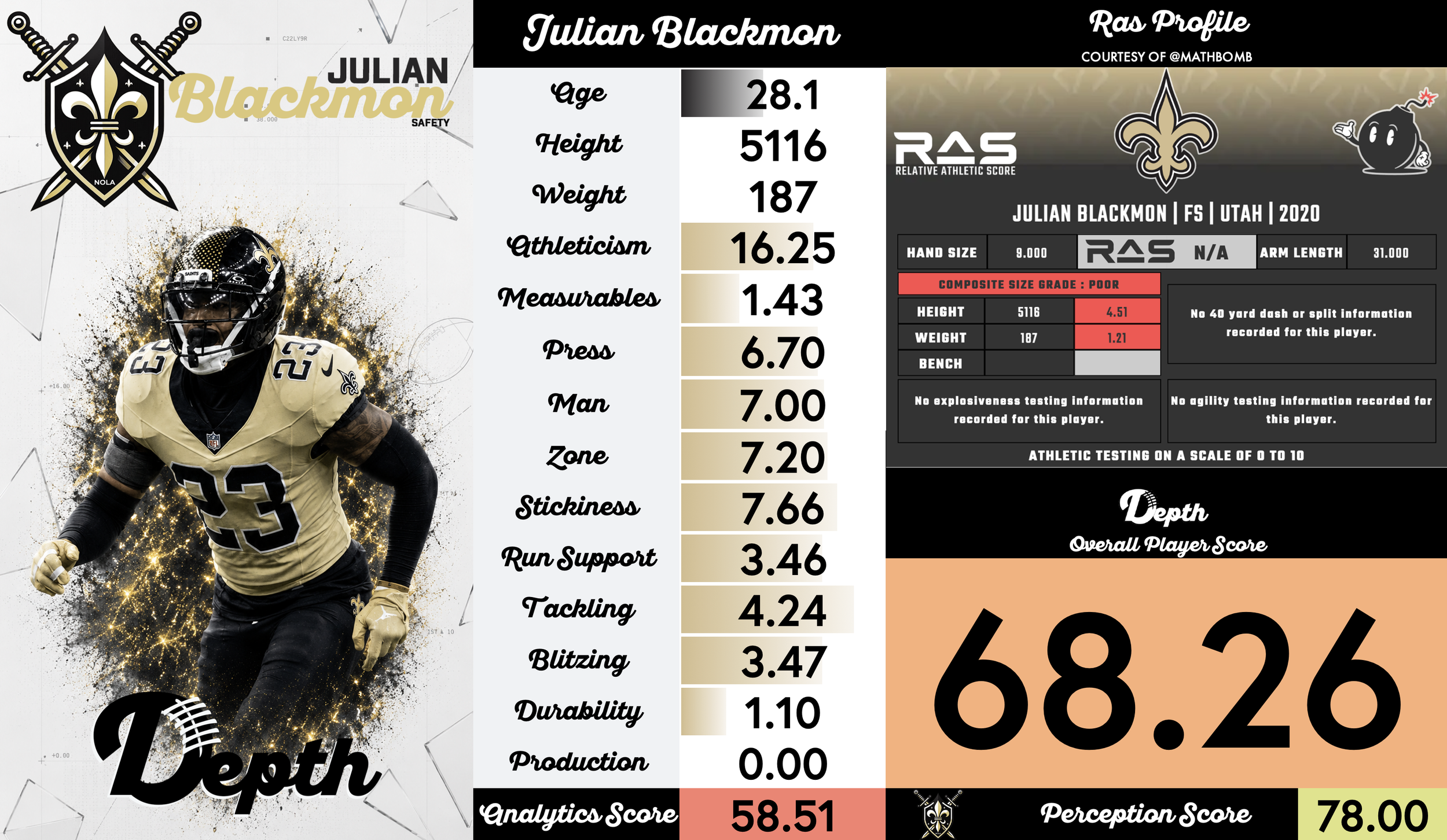 Julian Blackmon Player Profile