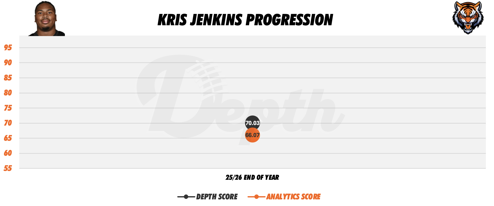 Kris Jenkins Player Progression
