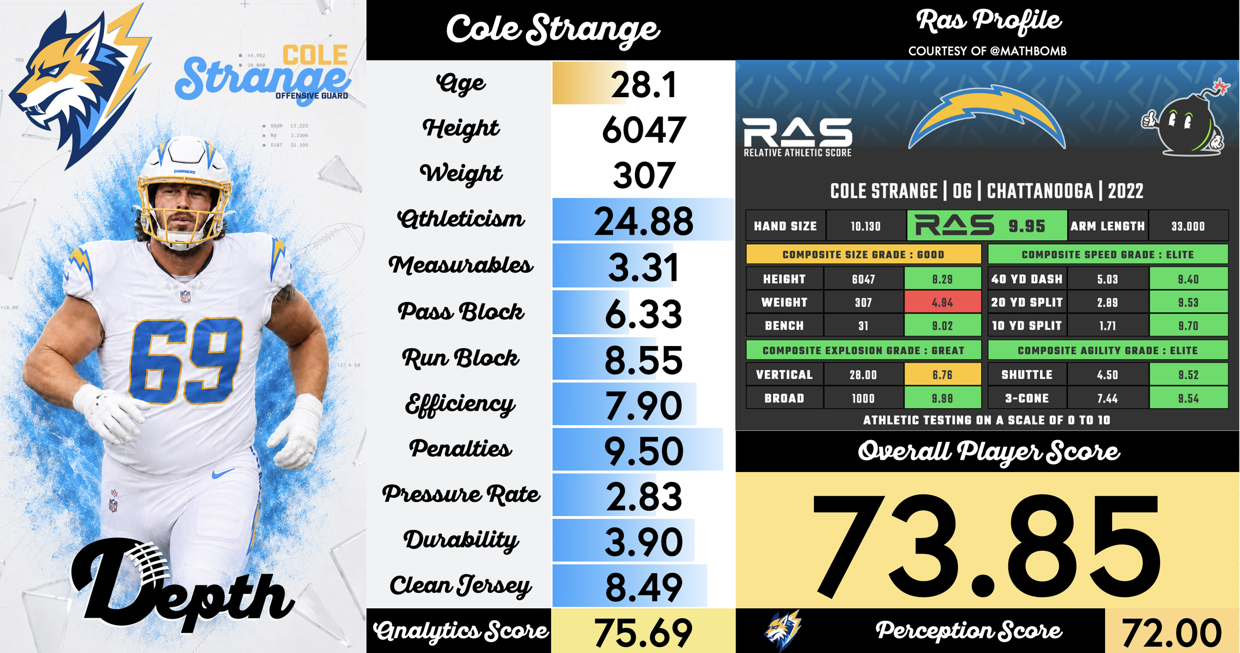 Cole Strange Player Profile